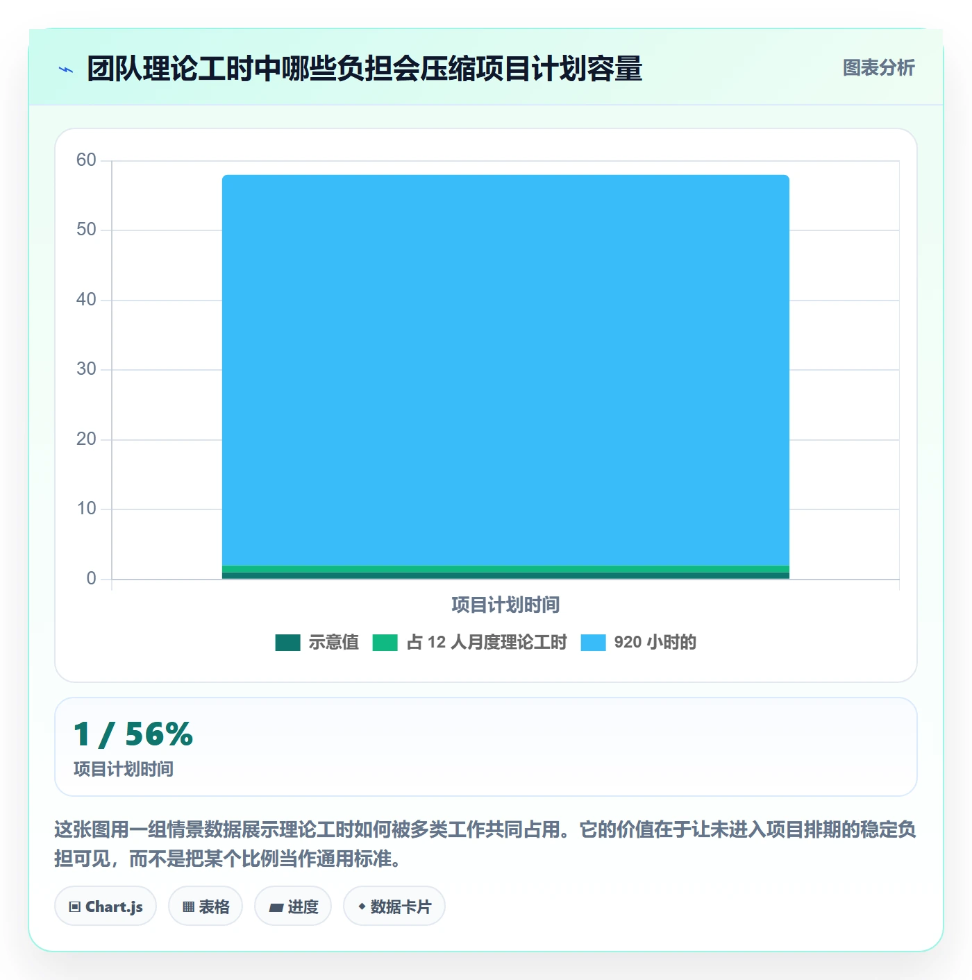 可用工时最佳实践:管理层人力资源计划数据分析,常见问题