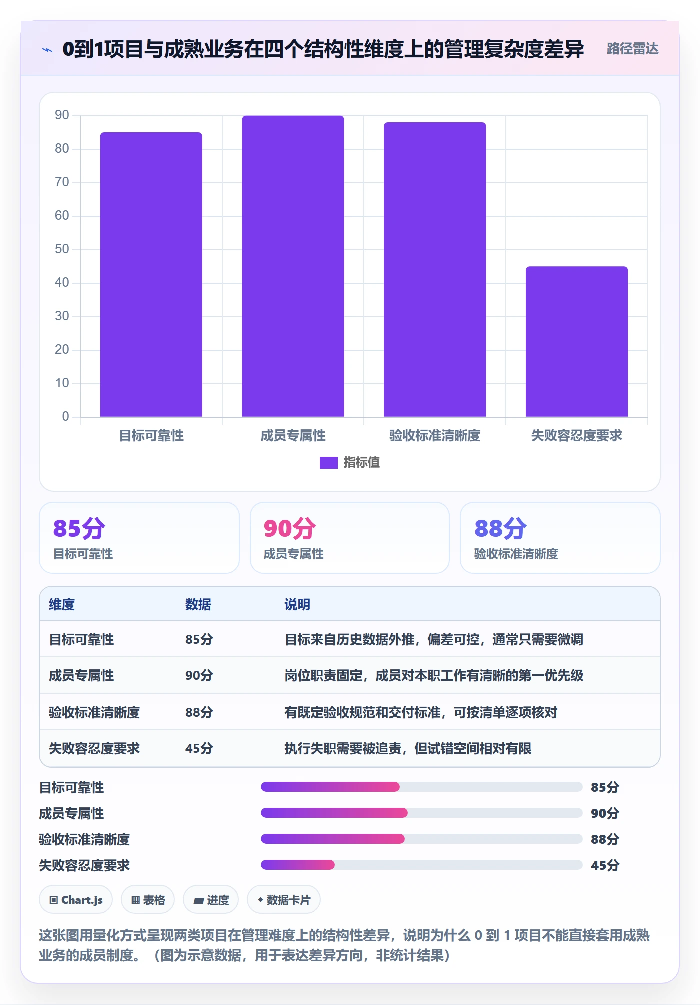关键结果怎么做?项目成员制度设计:项目目标从0到1