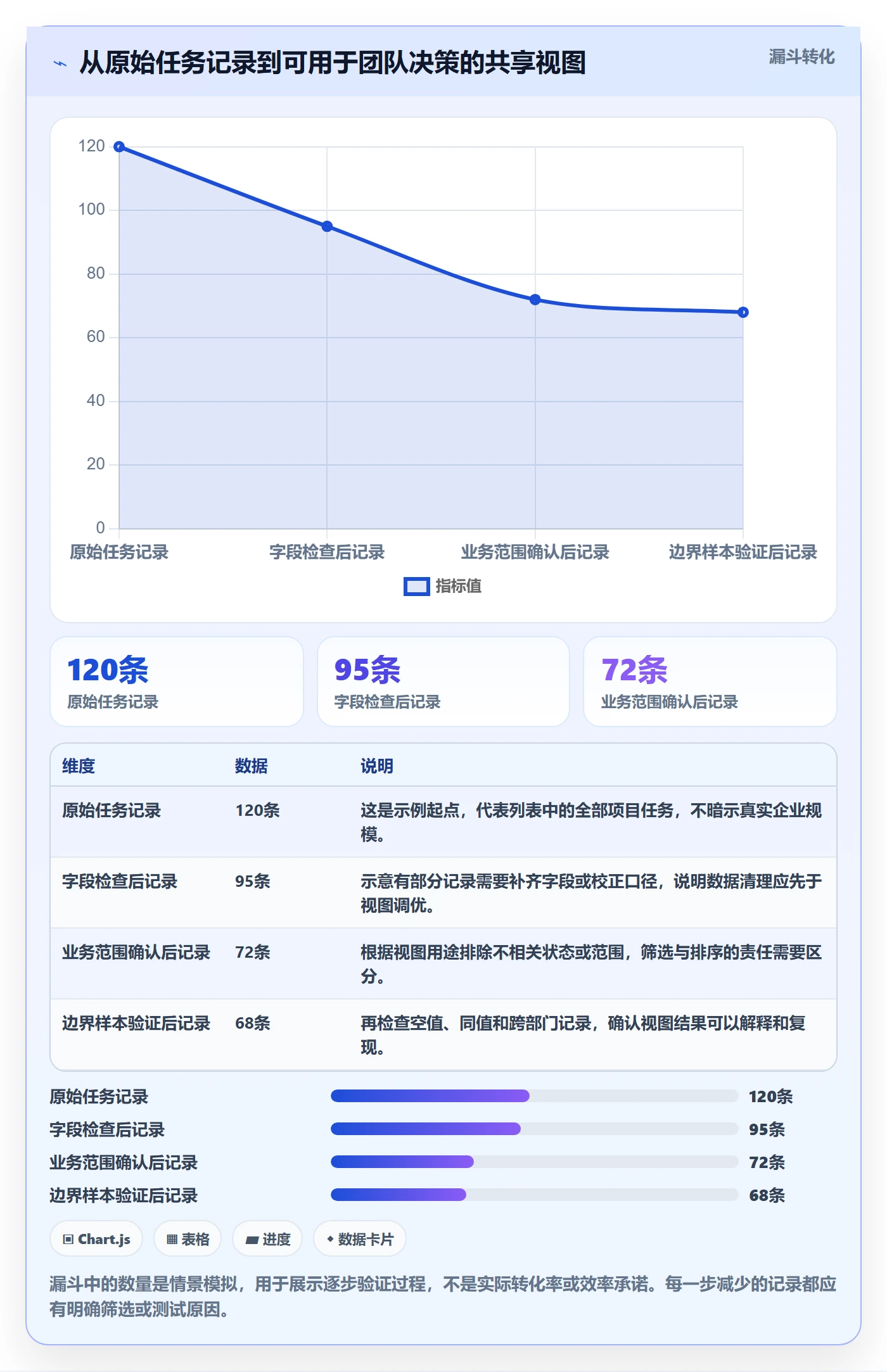 列表视图排序教程:跨部门团队实操方法,避坑指南