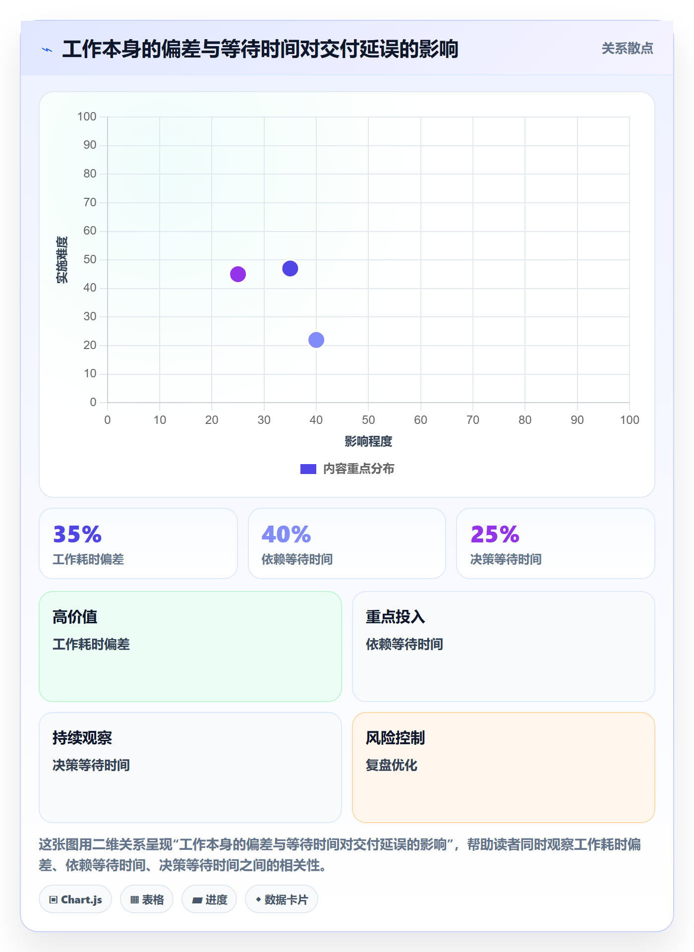 超期流程与规范：管理层延期管理入门指南关键指标