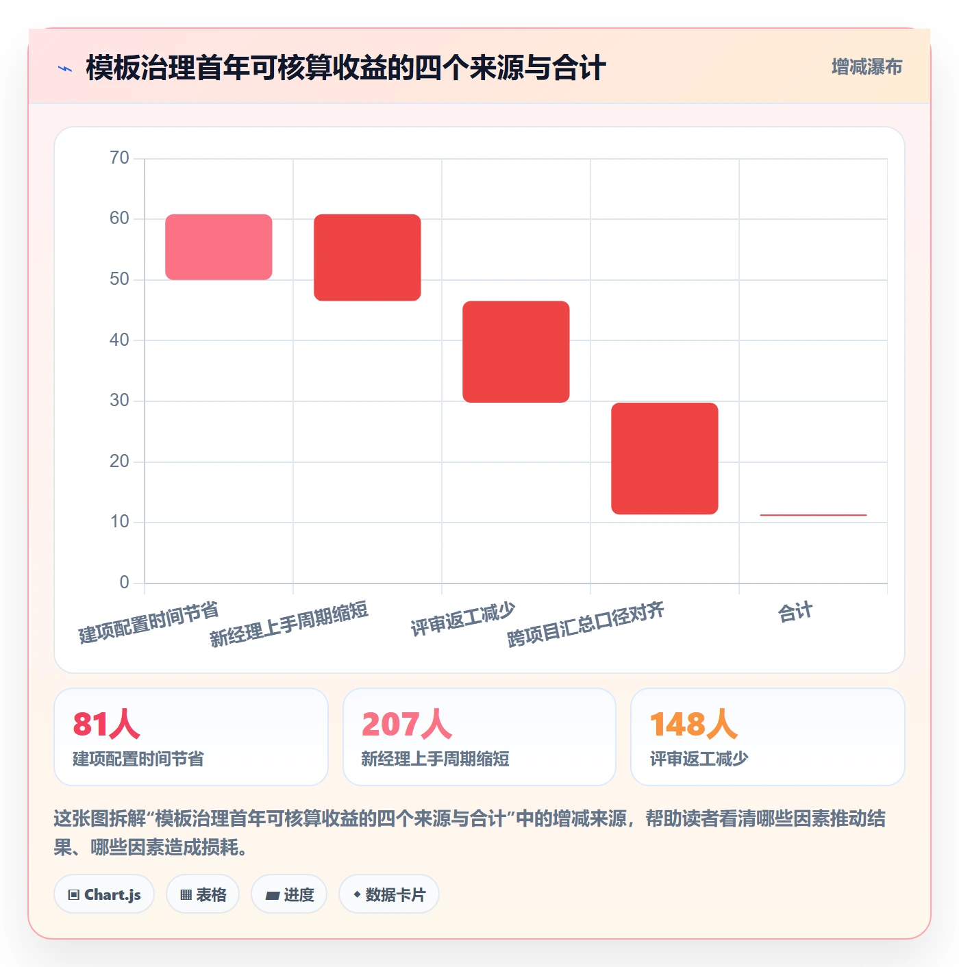 复制项目流程与规范:管理层项目模板效率提升关键指标
