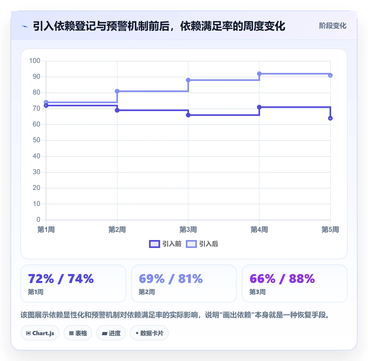 任务执行恢复全流程:跨部门团队数据分析与一文讲清