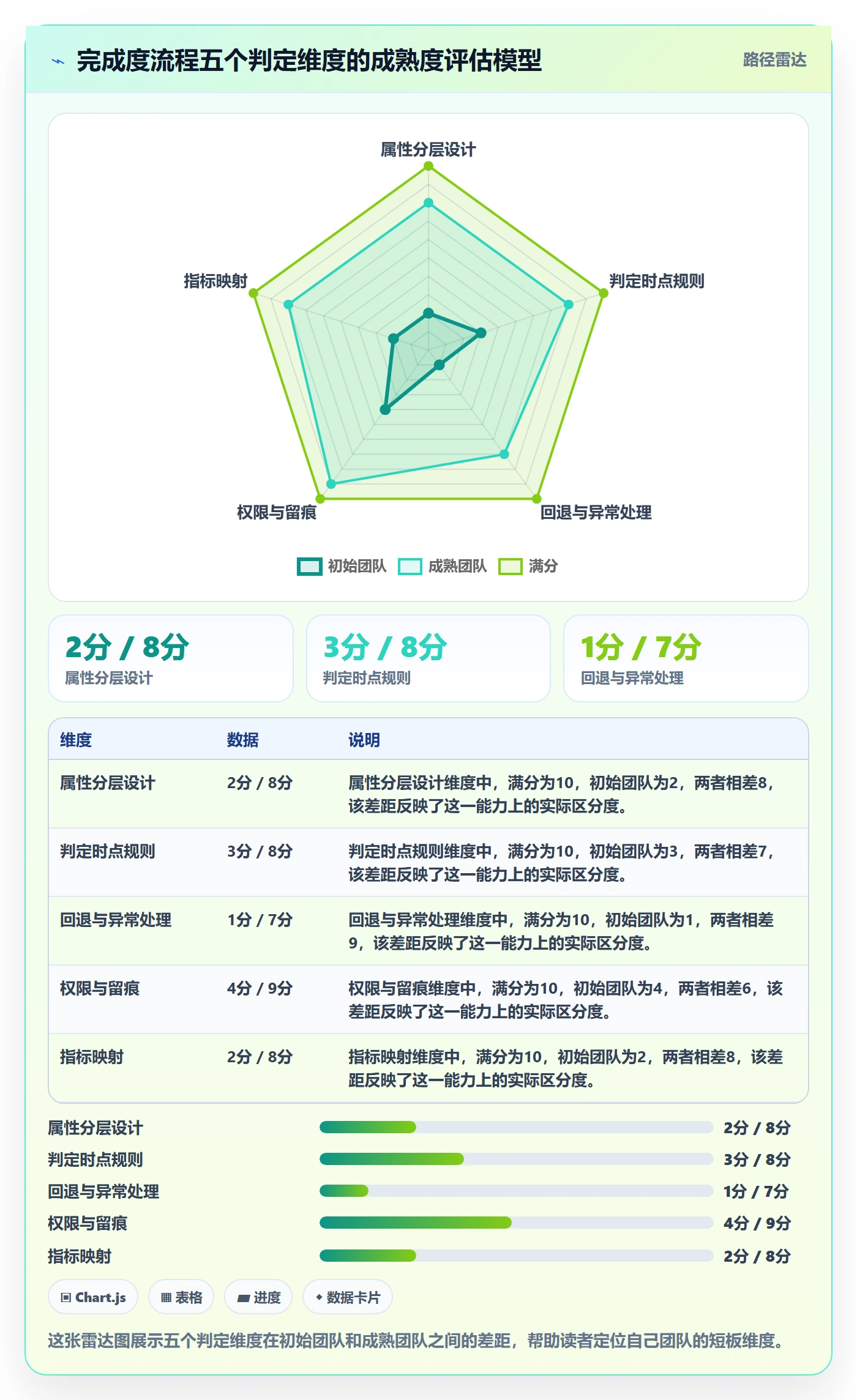 完成度流程与规范:跨部门团队任务属性流程优化关键指标
