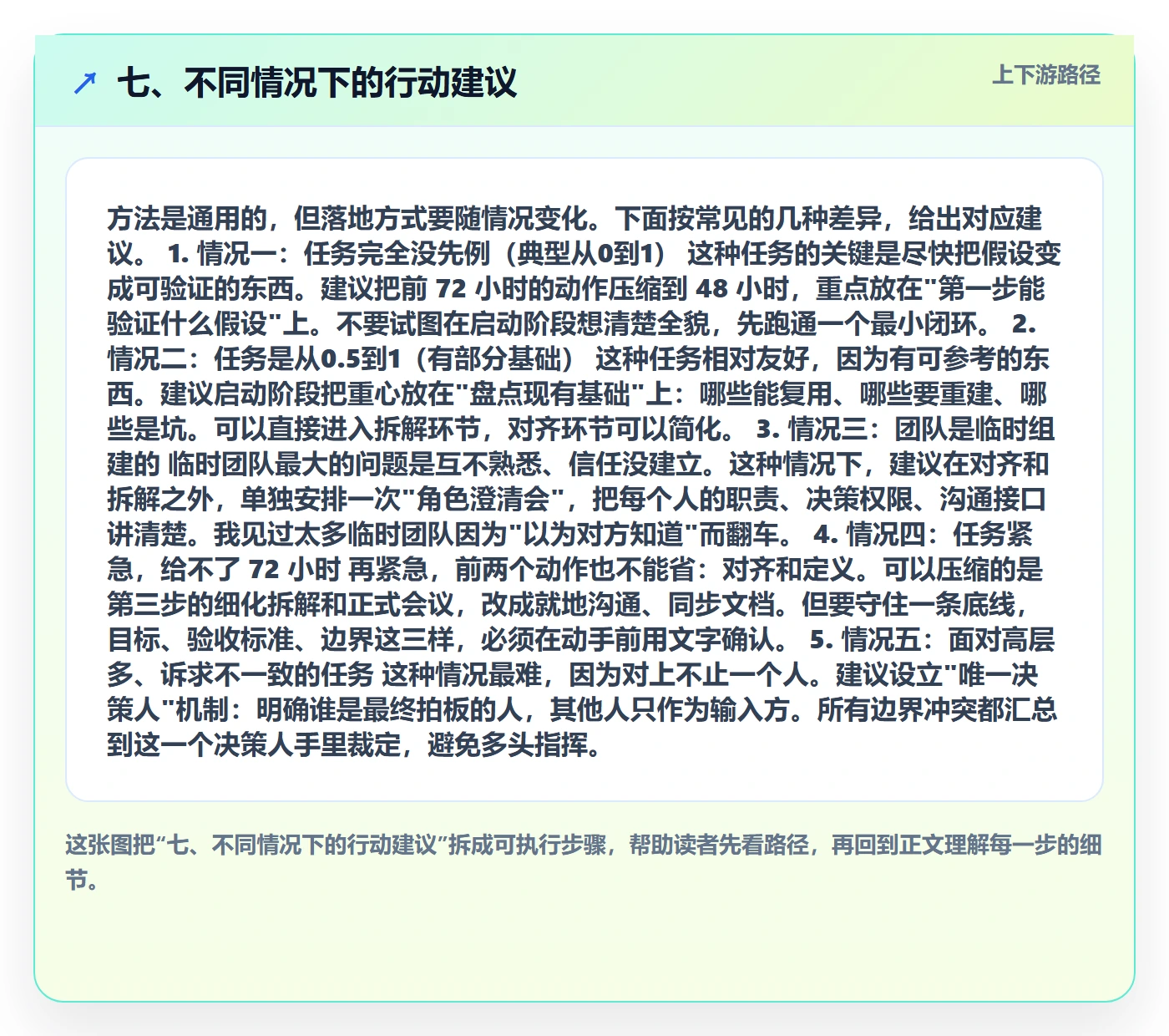 七、不同情况下的行动建议