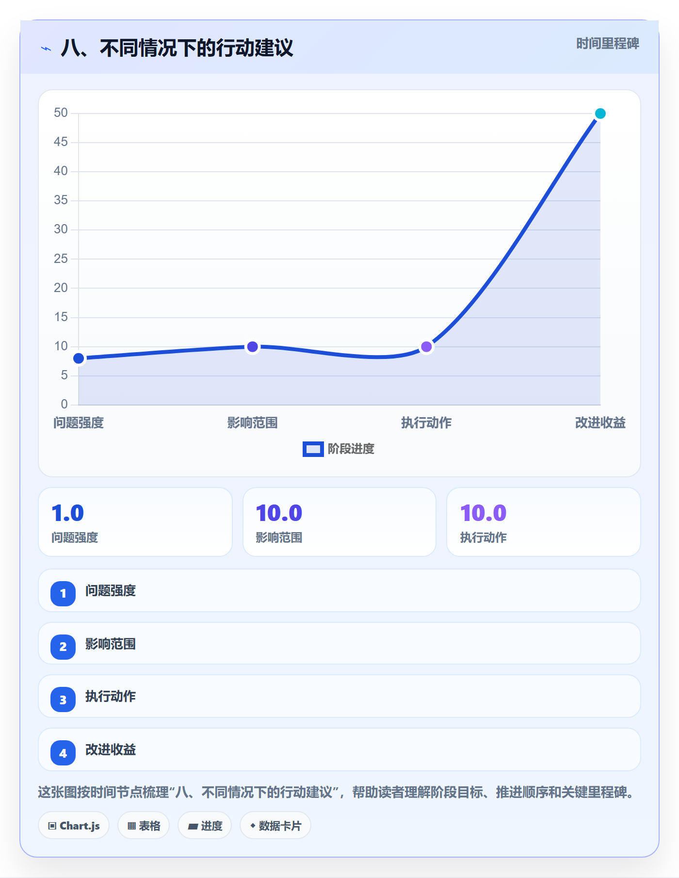八、不同情况下的行动建议