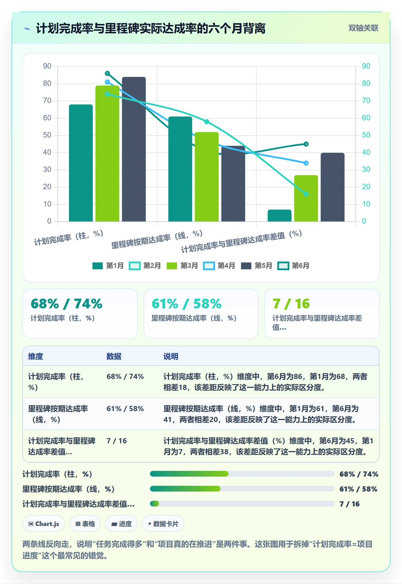 工作计划最佳实践:PMO项目规划数据分析,常见问题