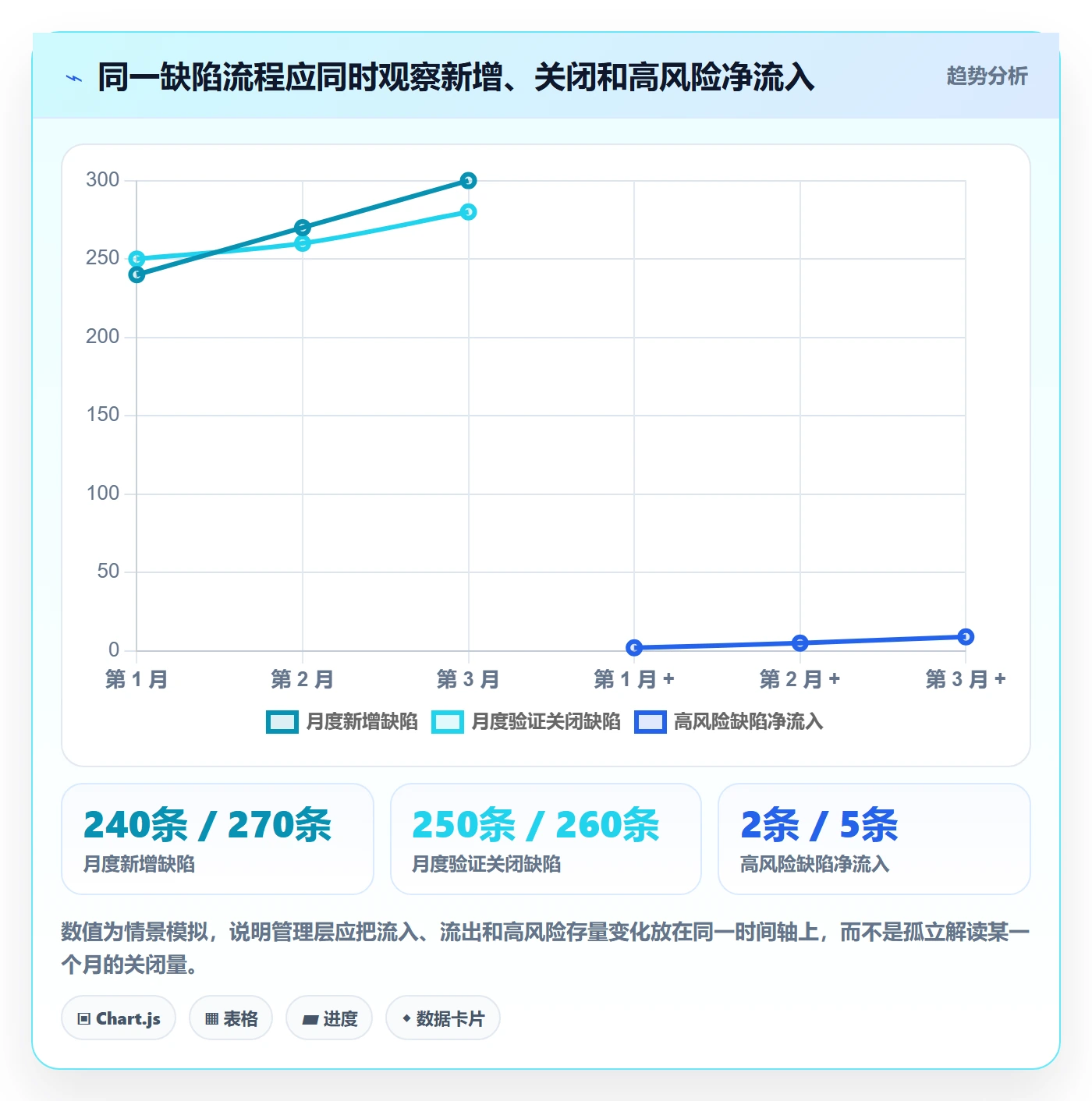 Bug / 缺陷Bug全流程：管理层流程优化与一文讲清