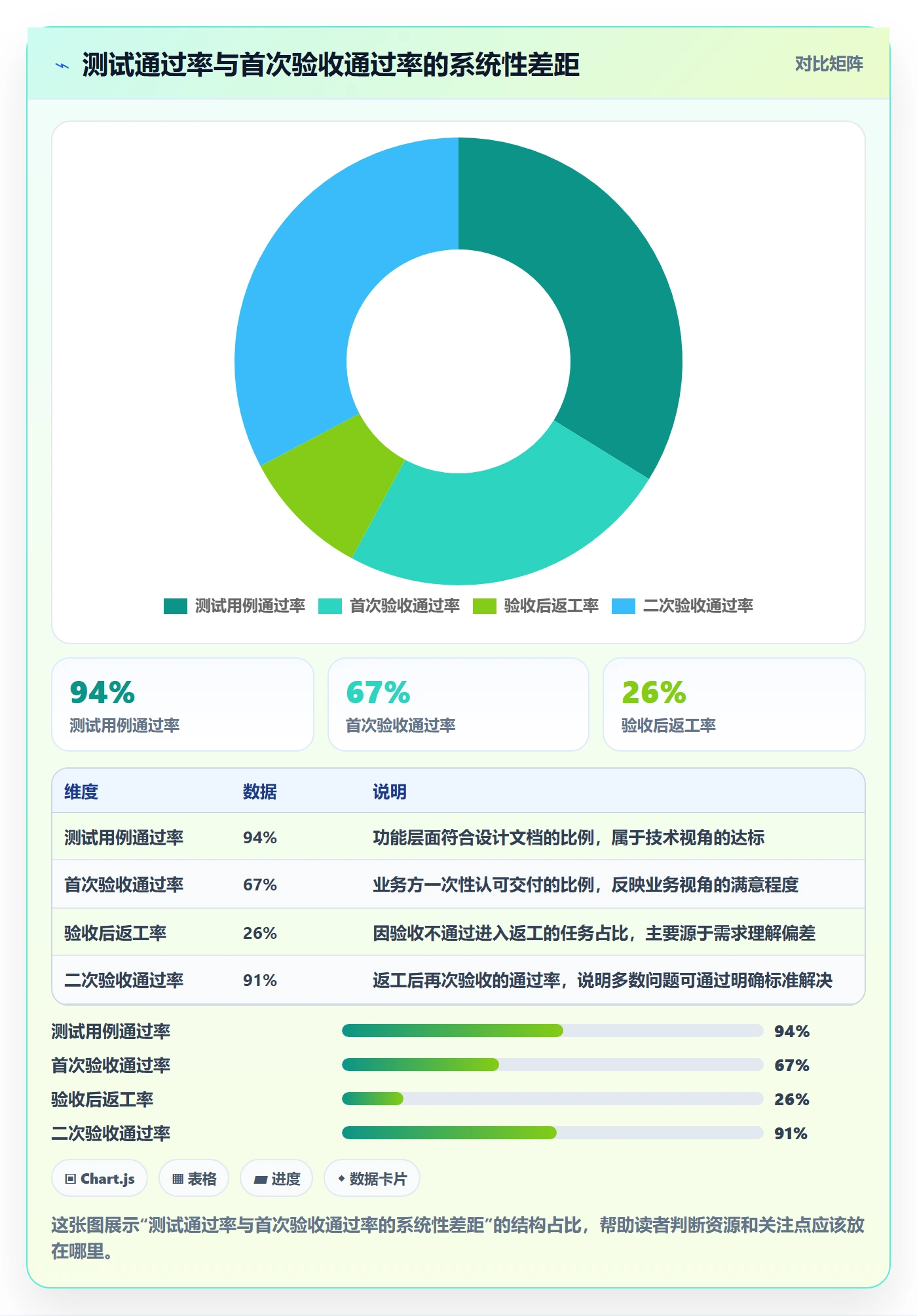 验收流程与规范:项目负责人任务验收入门指南关键指标