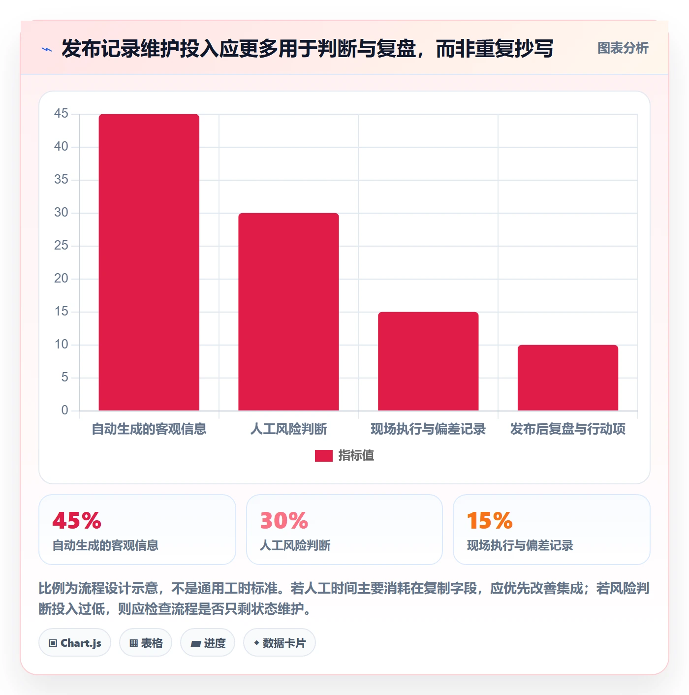 发布记录管理指南:实施团队如何做好发布管理,协同管理全流程