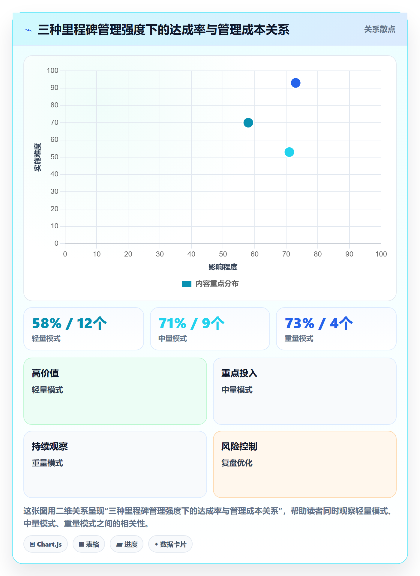 里程碑如何做好里程碑计划?研发团队最佳实践与操作步骤