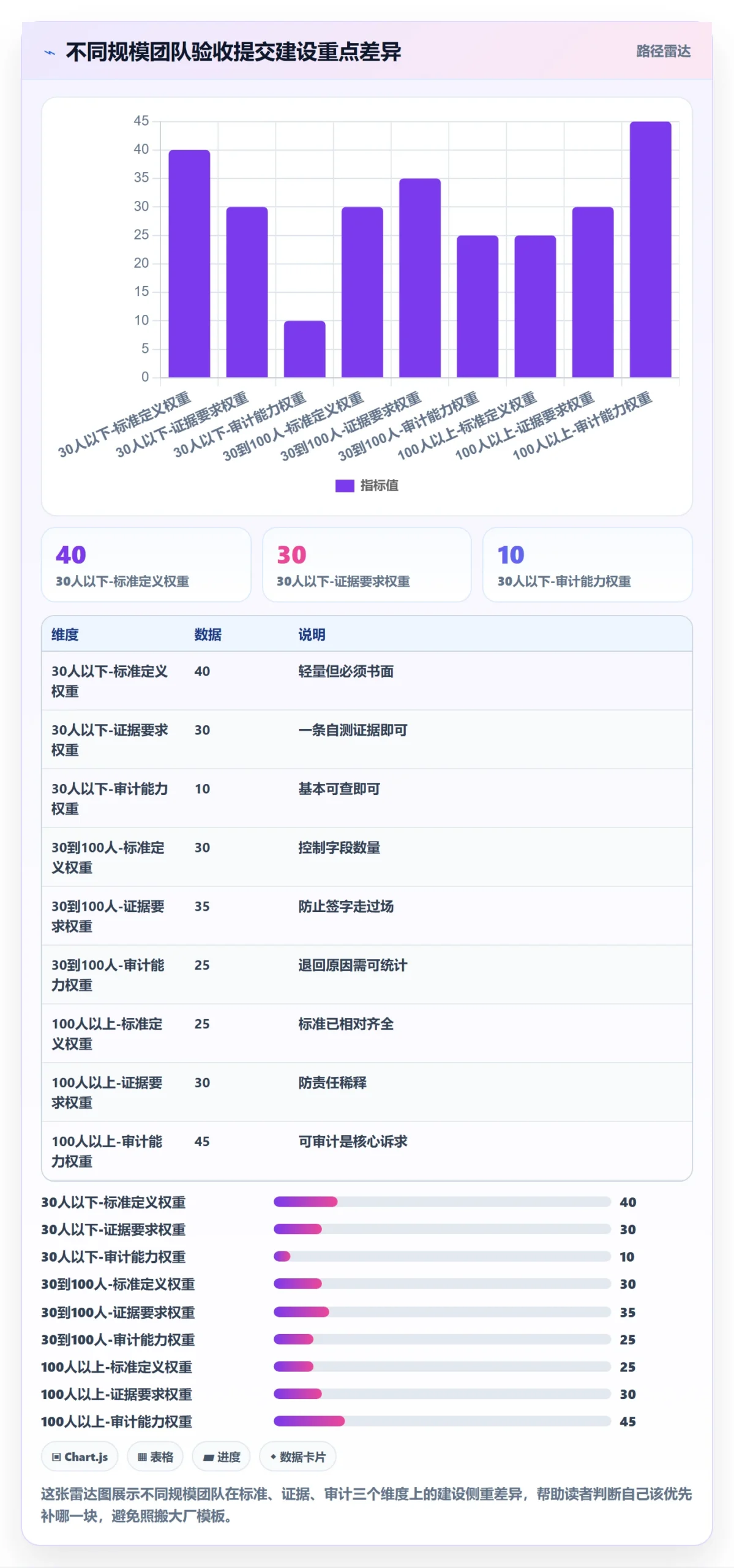 任务验收提交全流程:研发团队风险控制与一文讲清