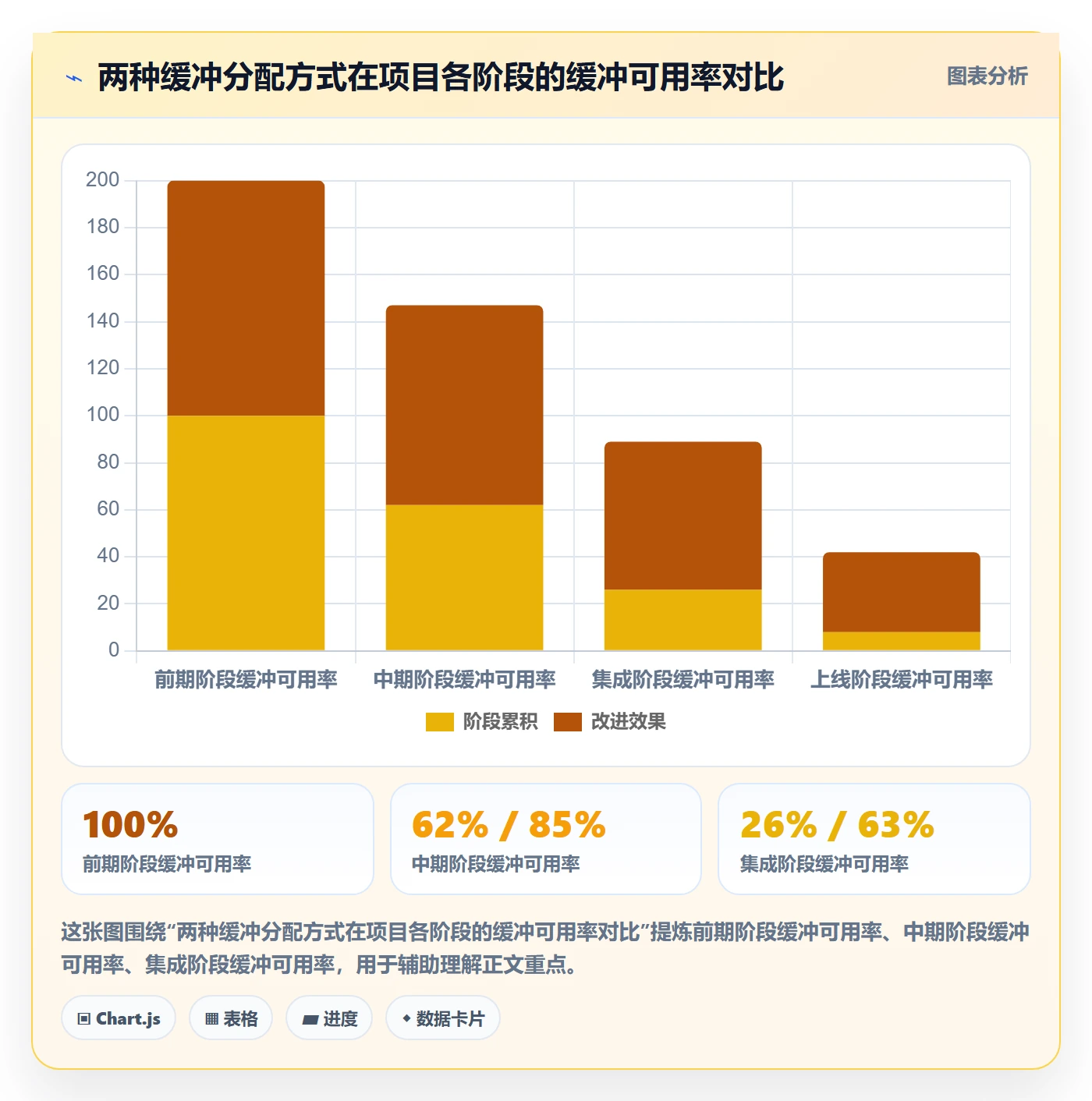 节点延期怎么做？跨部门团队落地方案：里程碑从0到1