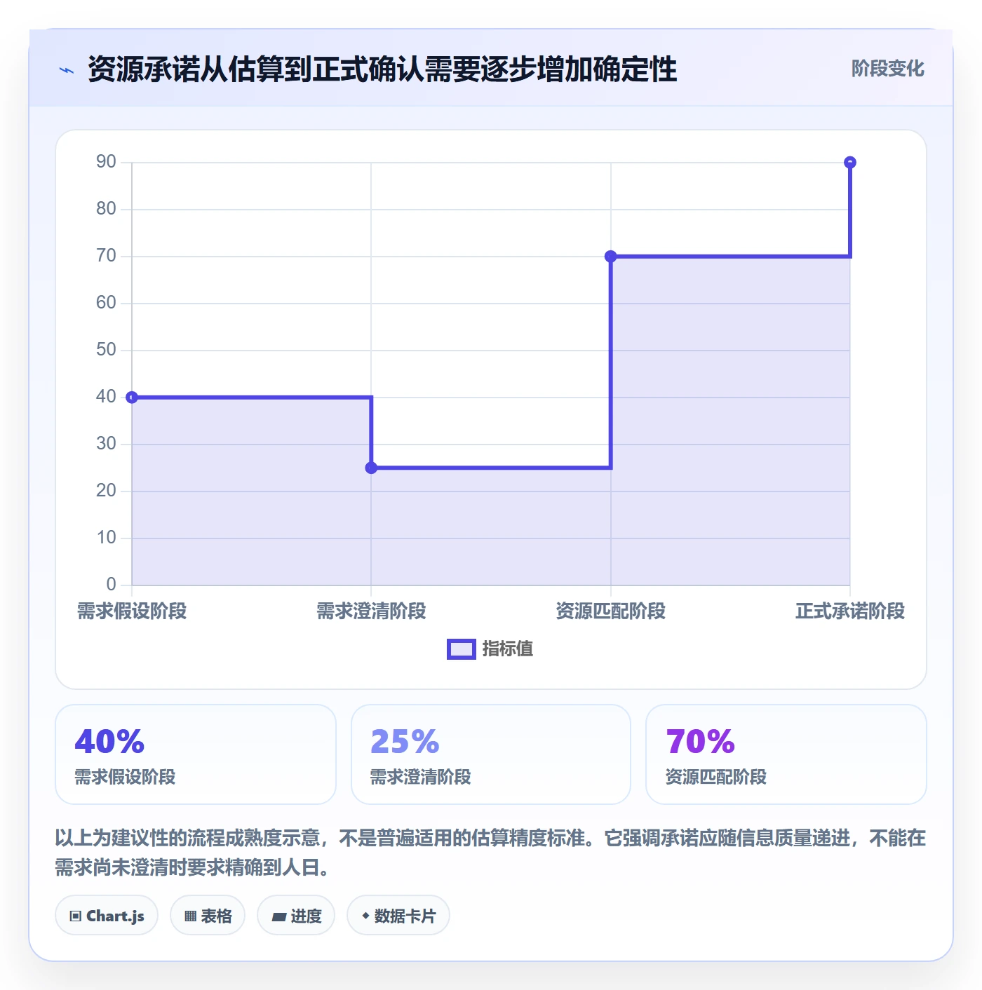 资源管理角色全流程：PMO流程优化与一文讲清