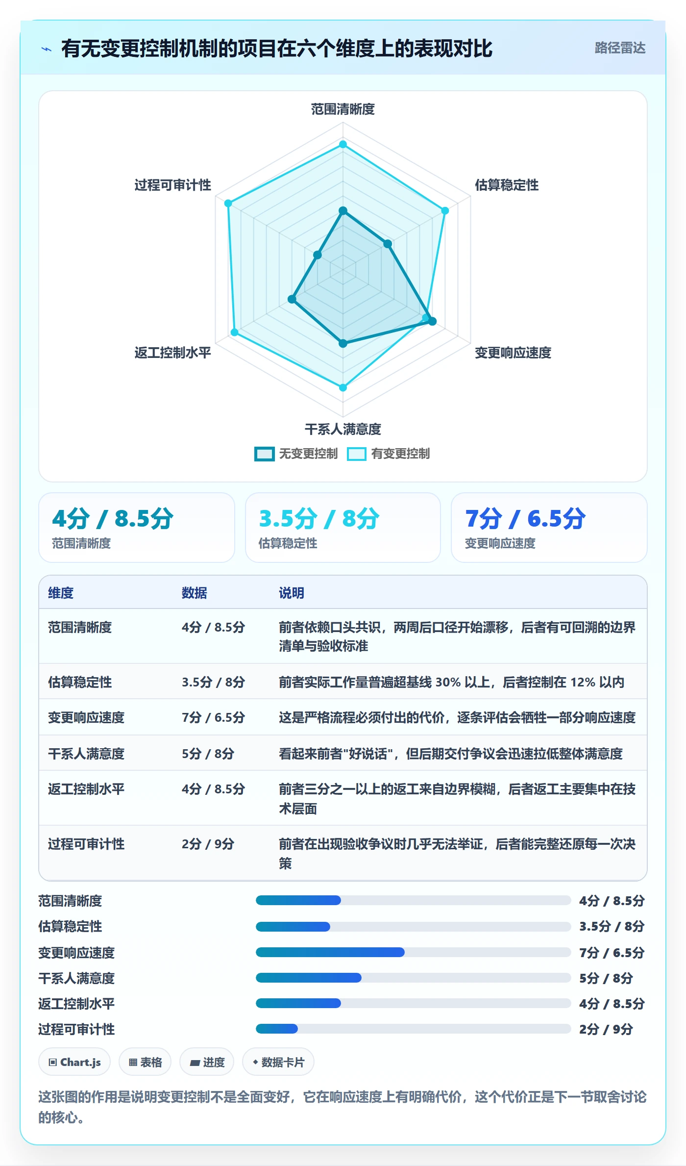 项目范围范围边界全流程:项目负责人流程优化与一文讲清