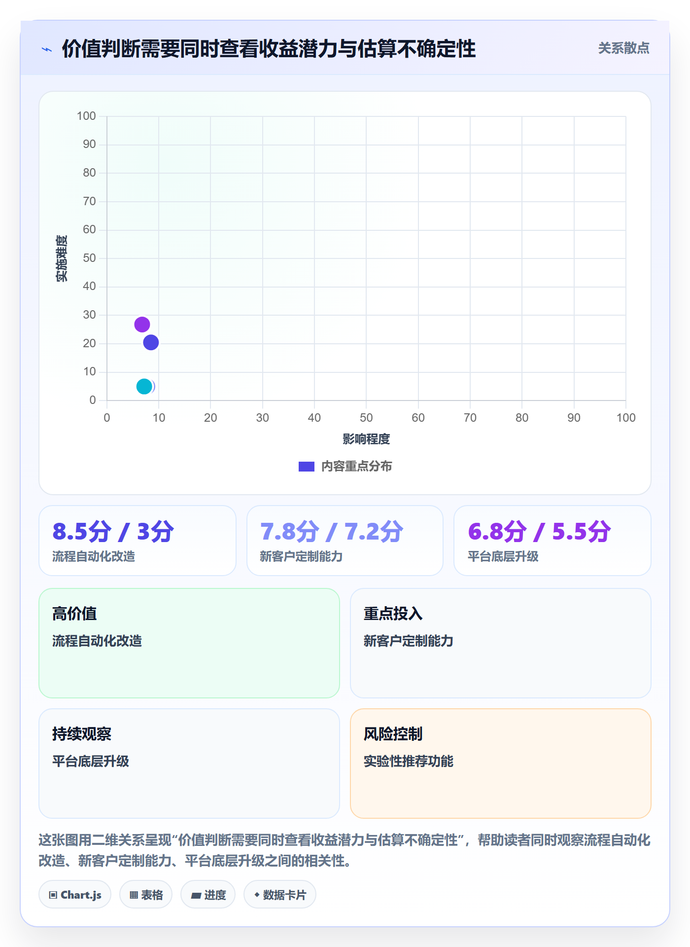 版本内容管理指南:管理层如何做好版本管理,流程优化全流程