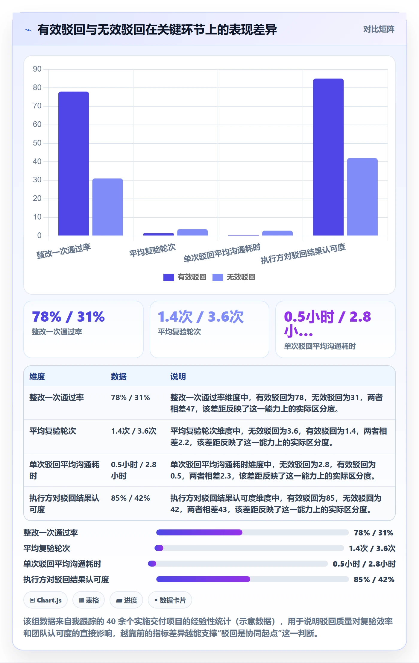 任务验收如何做好驳回？实施团队协同管理与操作步骤
