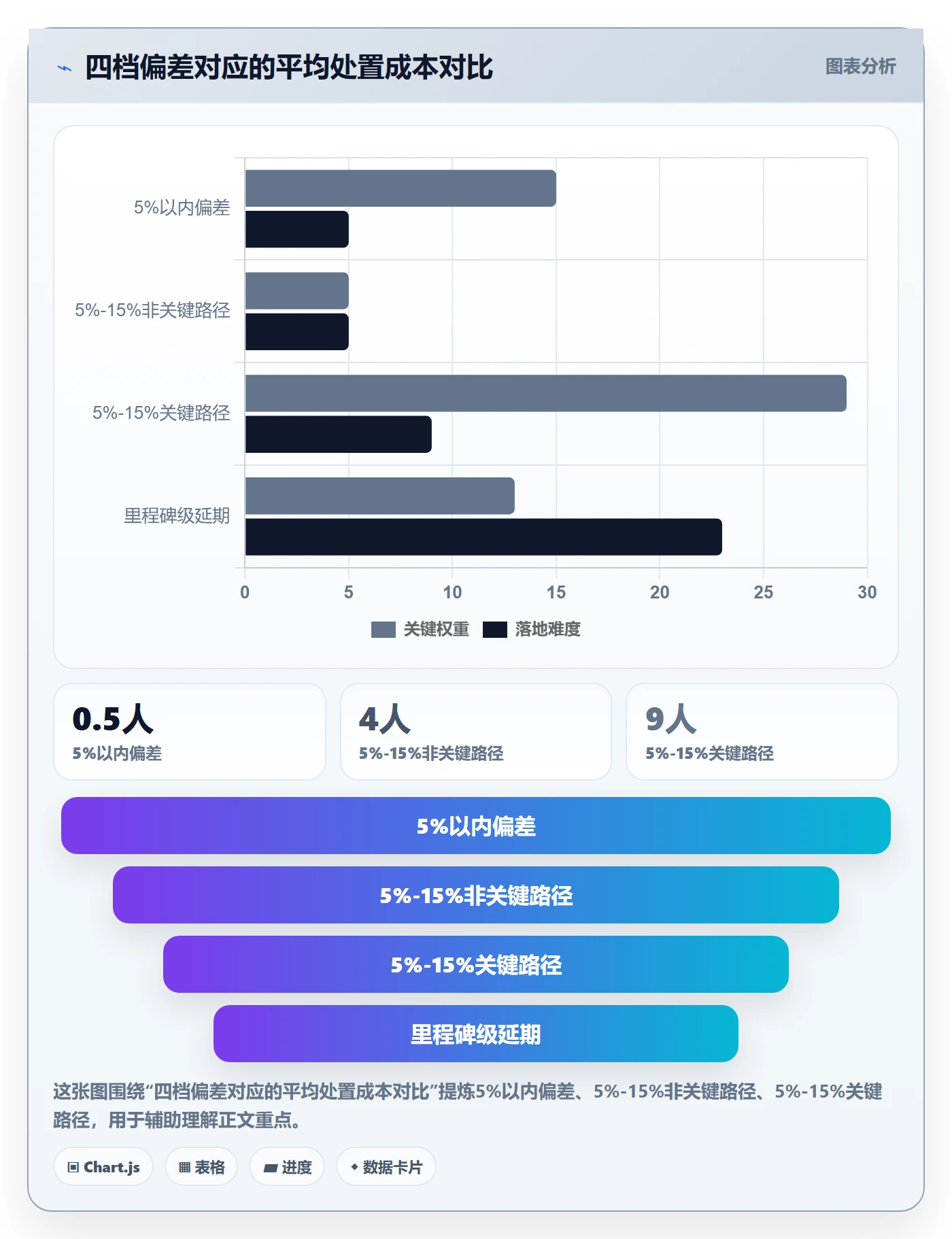 延期管理超期教程：项目经理风险控制，避坑指南