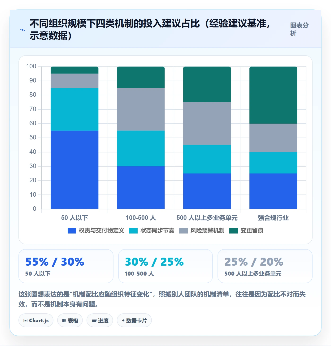 进度管理计划进度教程:跨部门团队风险控制,避坑指南