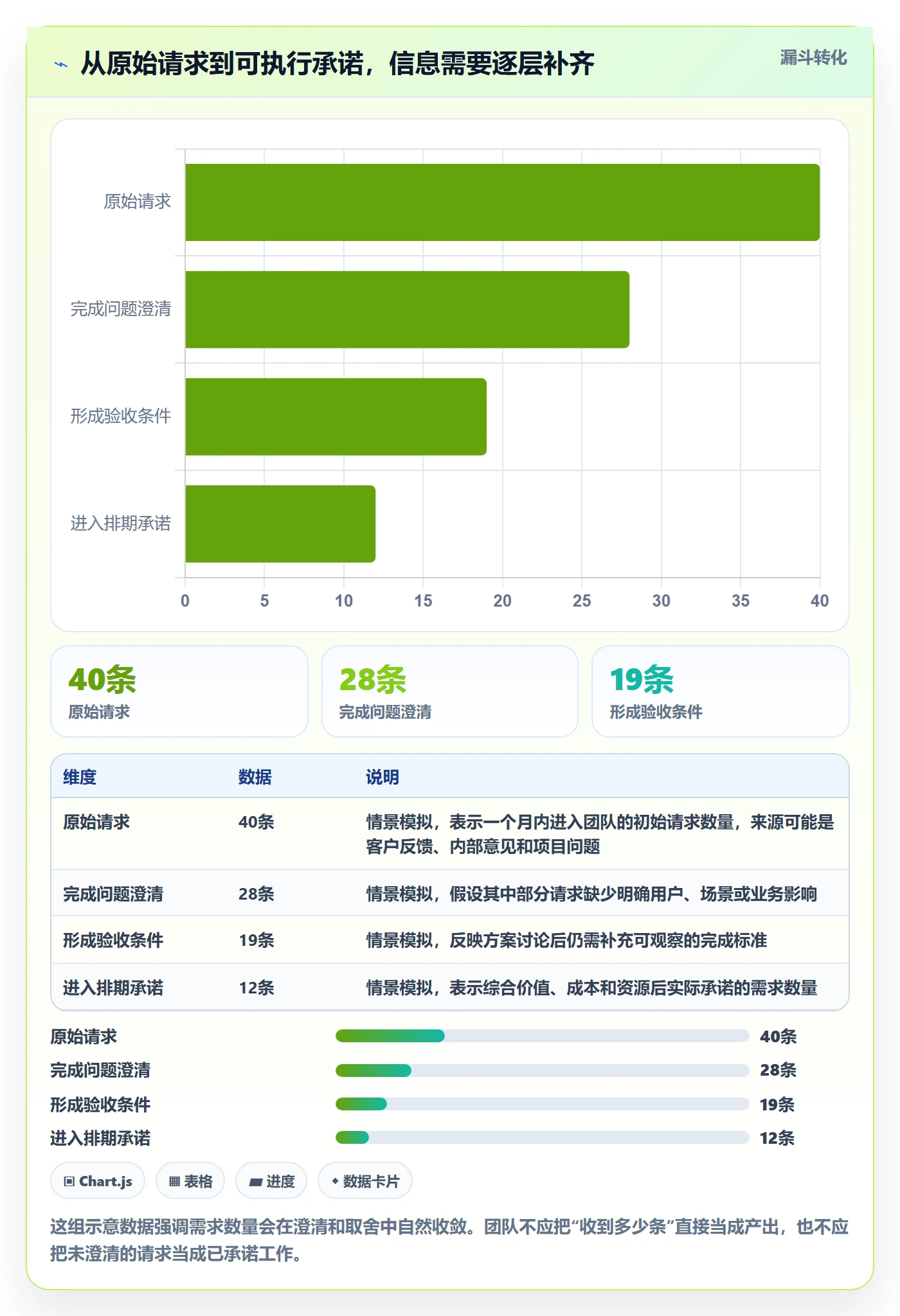 需求最佳实践：项目成员需求管理入门指南，常见问题