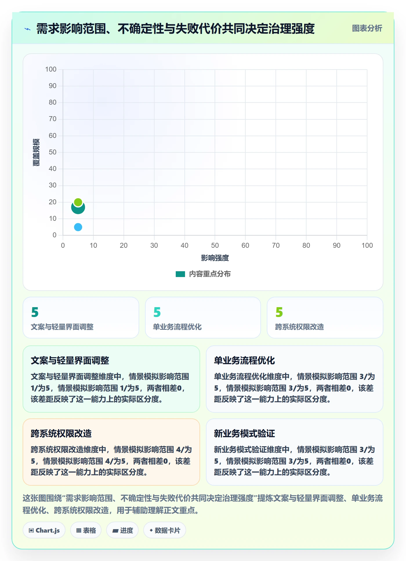 需求管理需求教程：产品经理效率提升，避坑指南