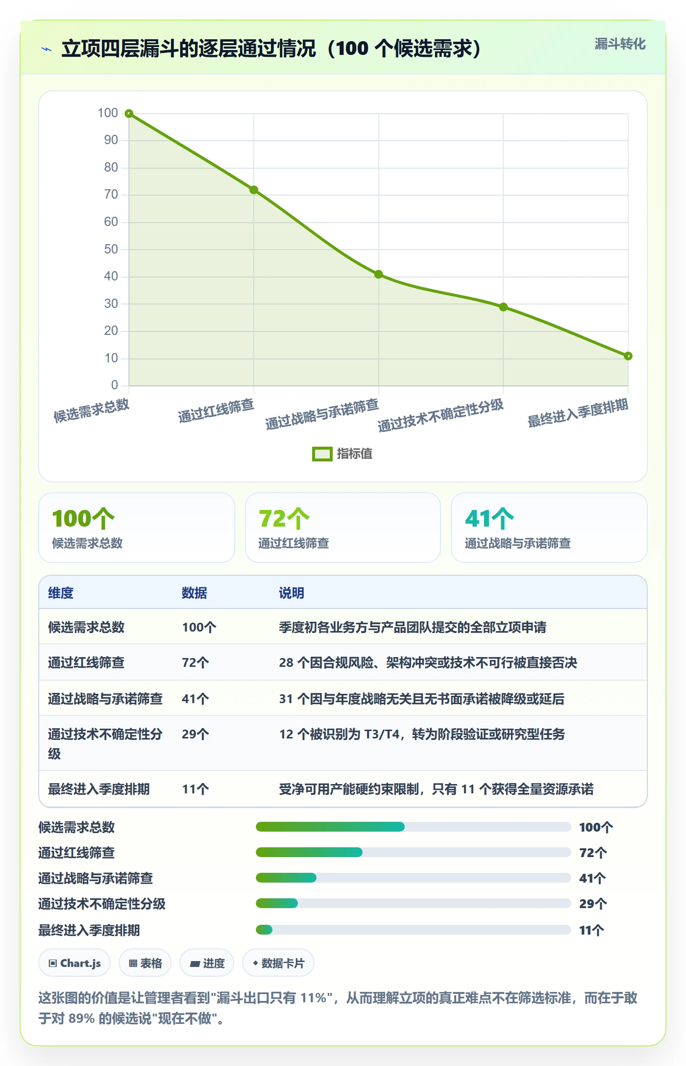 项目立项优先级教程:研发团队风险控制,避坑指南