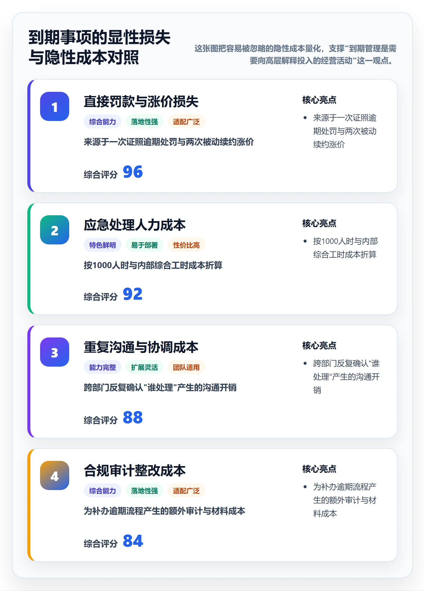 到期提醒管理指南:企业管理者如何做好任务提醒,风险控制全流程