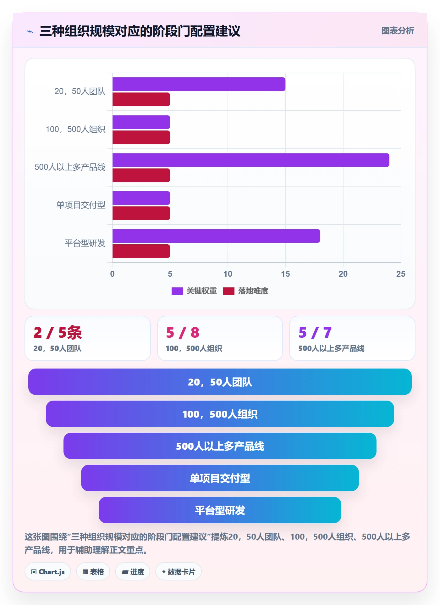 阶段门管理方法大全：跨部门团队项目阶段落地方案落地清单
