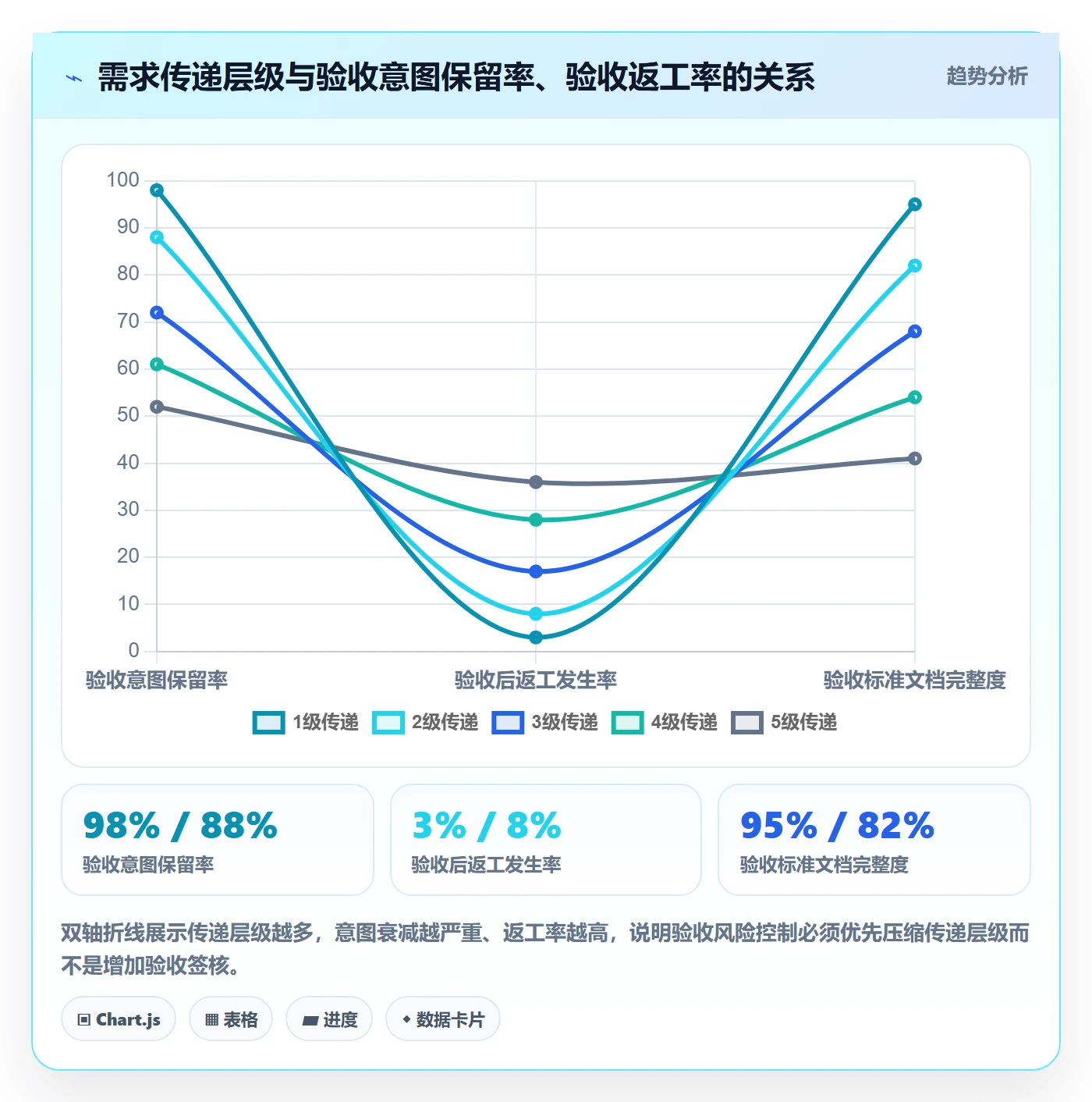 验收最佳实践:项目成员任务验收风险控制,常见问题