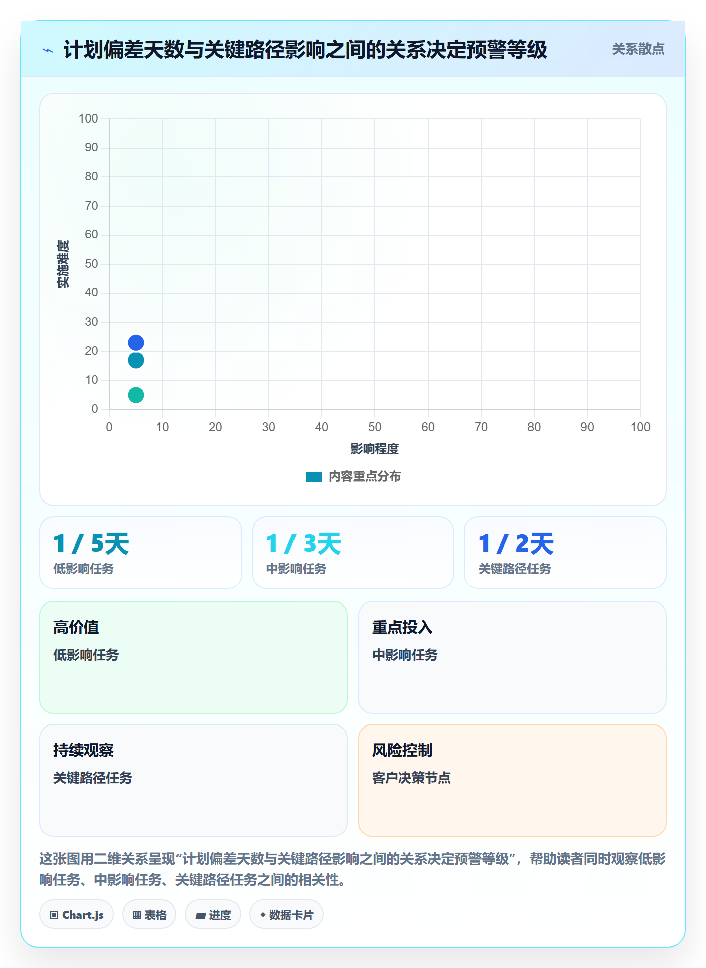 进展最佳实践：实施团队进度跟踪制度设计，常见问题