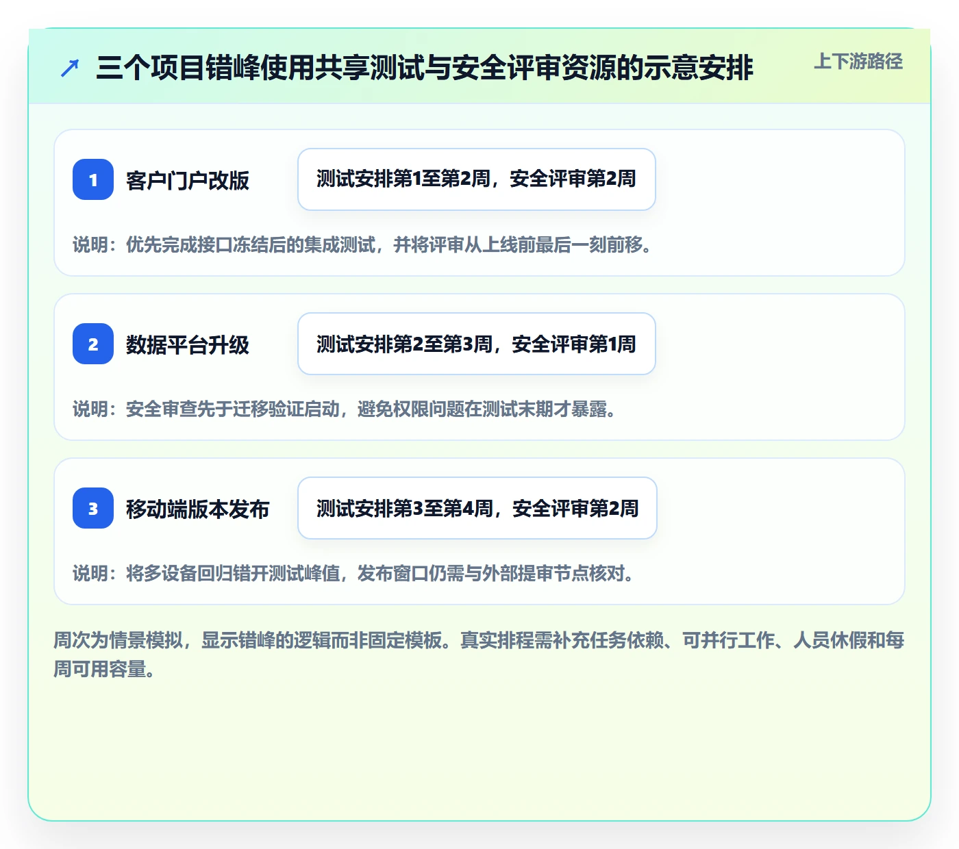 资源管理资源分配教程:项目负责人落地方案,避坑指南