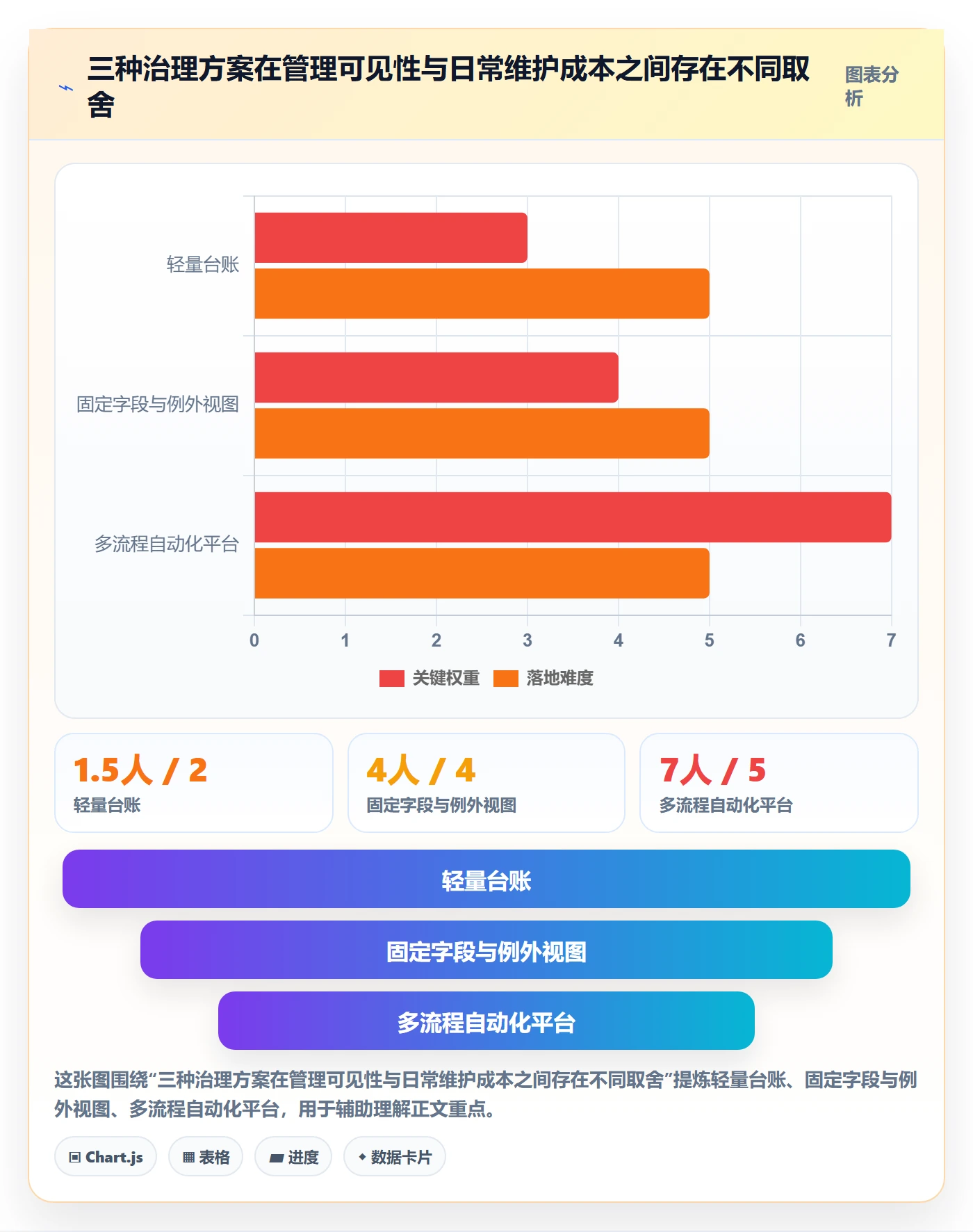 任务列表流程与规范：管理层列表视图制度设计关键指标