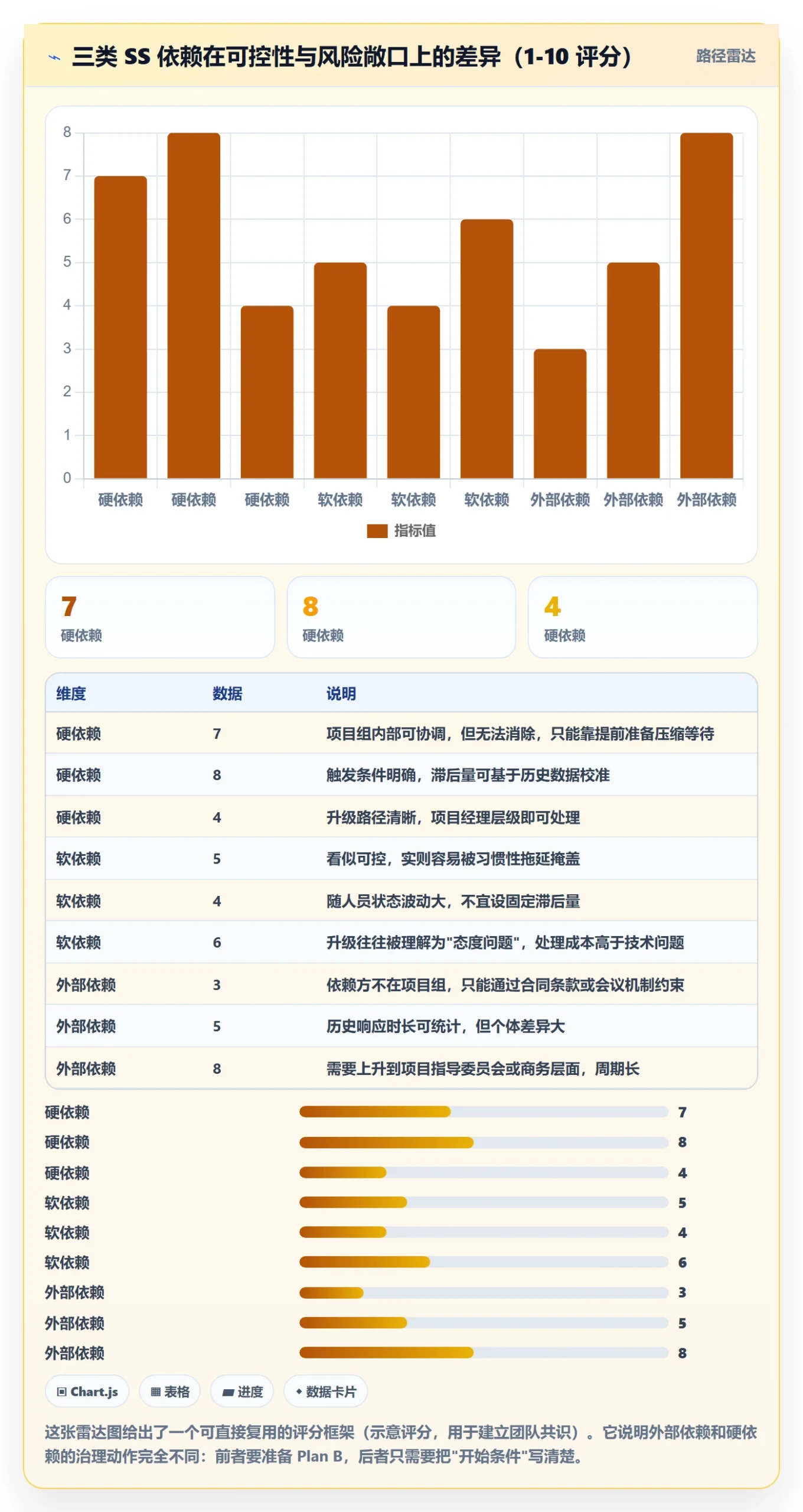 SS怎么做?实施团队最佳实践:任务依赖从0到1