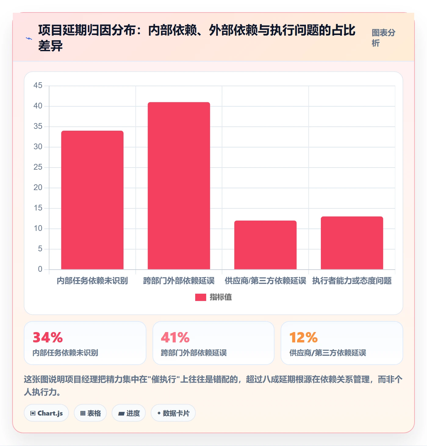 任务依赖依赖关系全流程：项目经理最佳实践与一文讲清