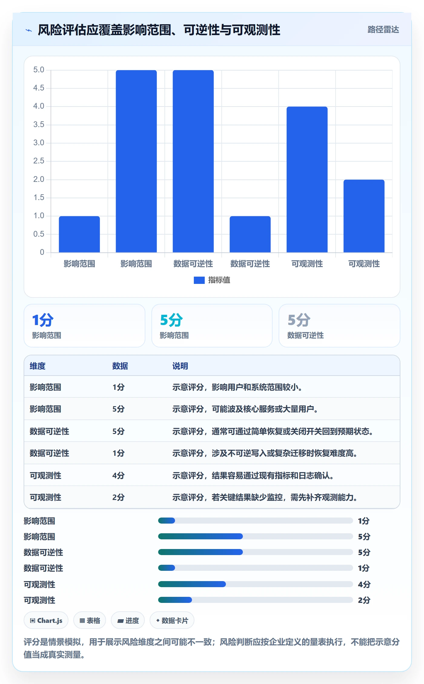 上线管理指南：企业管理者如何做好发布管理，效率提升全流程