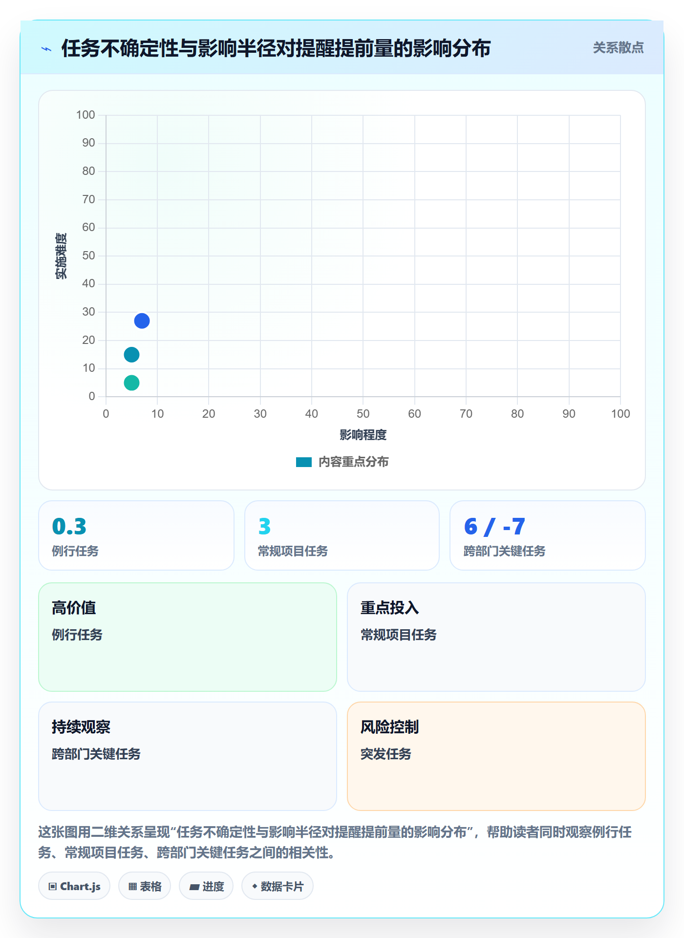 提前提醒实操方法:管理层提升任务提醒效率的制度设计方法与模板