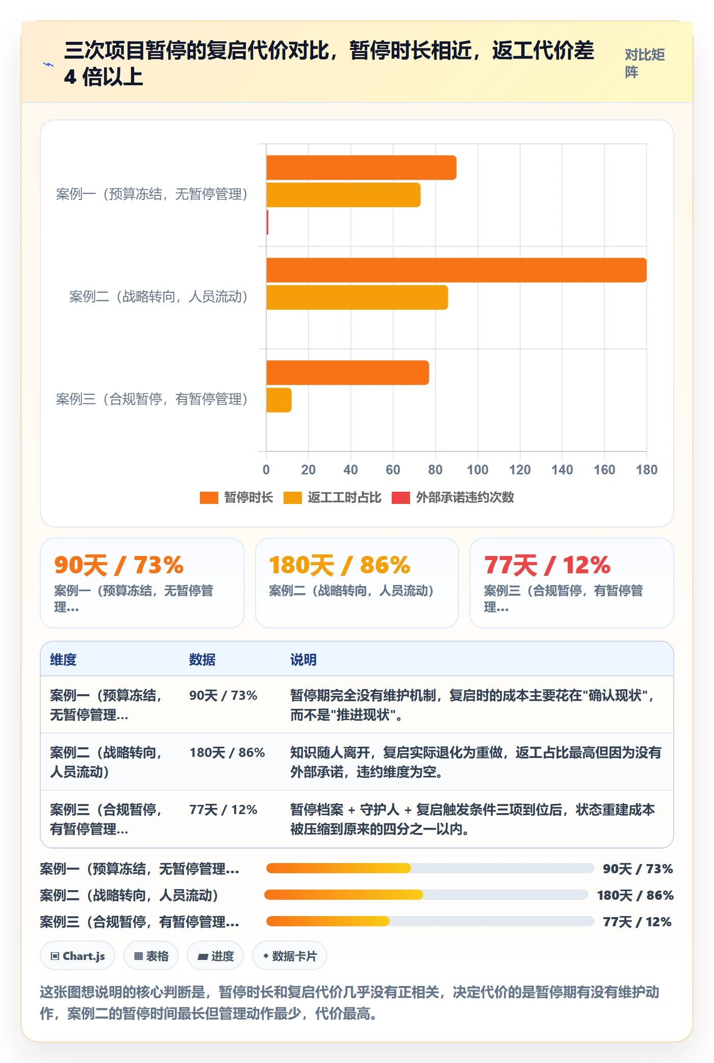 暂停管理指南：项目负责人如何做好任务执行，协同管理全流程