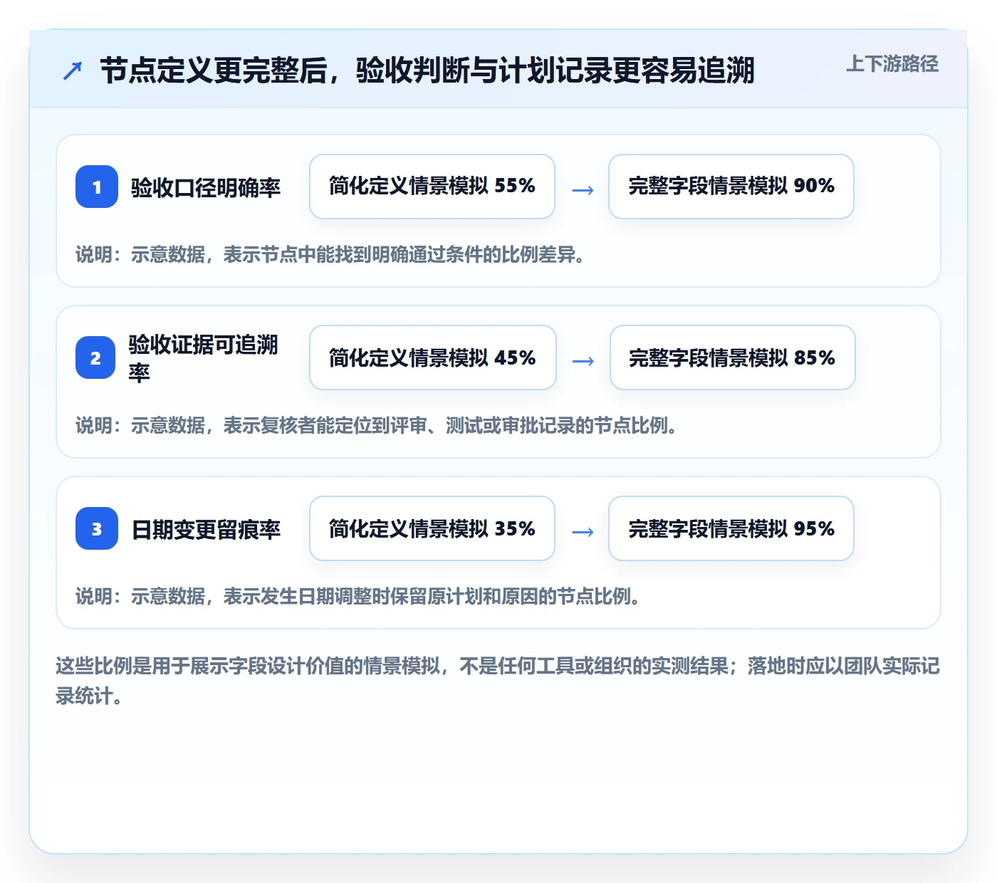 里程碑流程与规范:研发团队甘特图实操方法关键指标