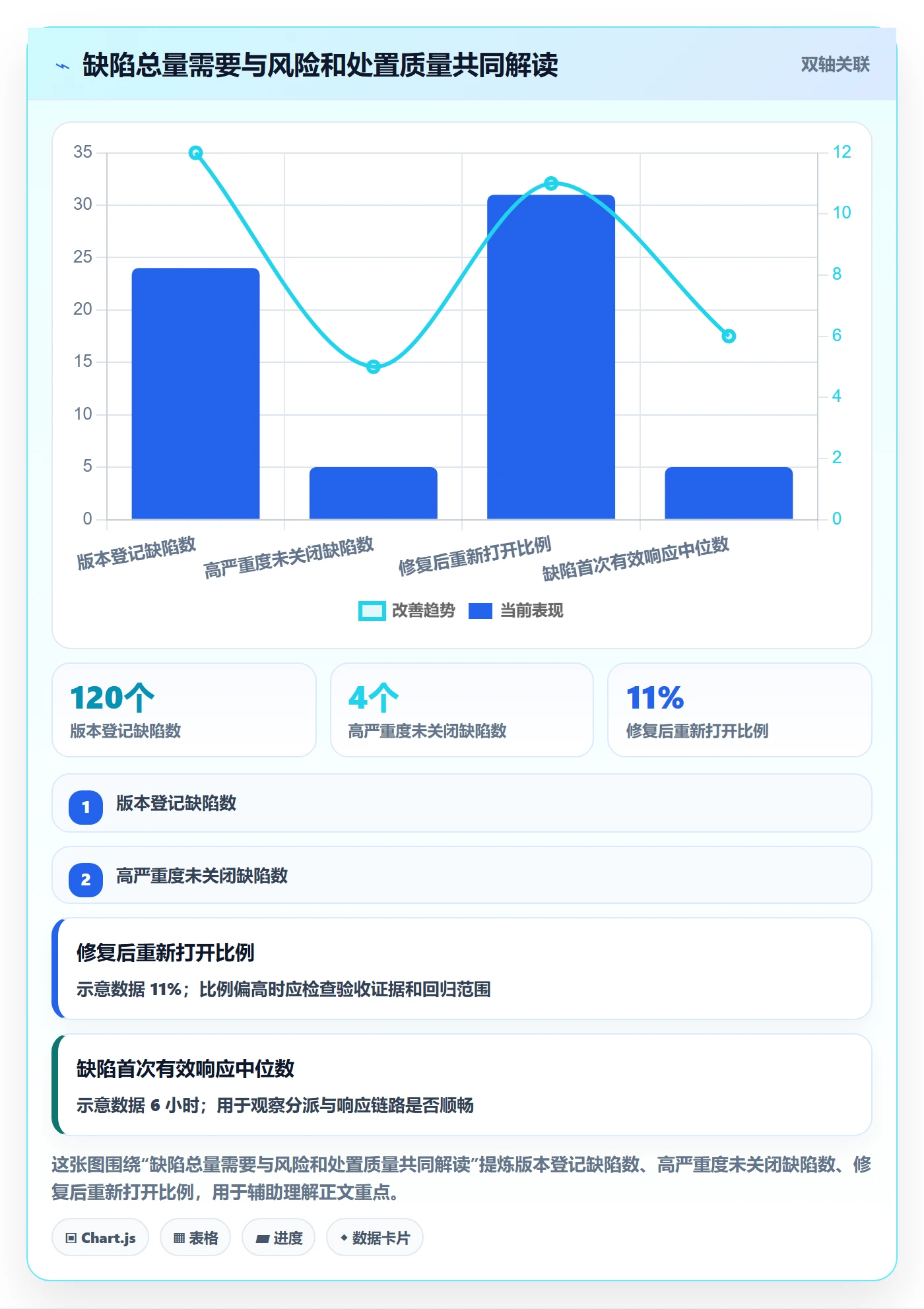 缺陷落地方案：项目经理开展Bug / 缺陷的制度设计案例解析