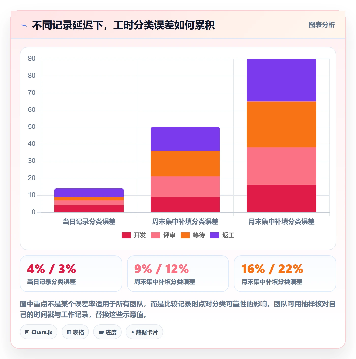 填报工时管理指南：研发团队如何做好工时管理，风险控制全流程