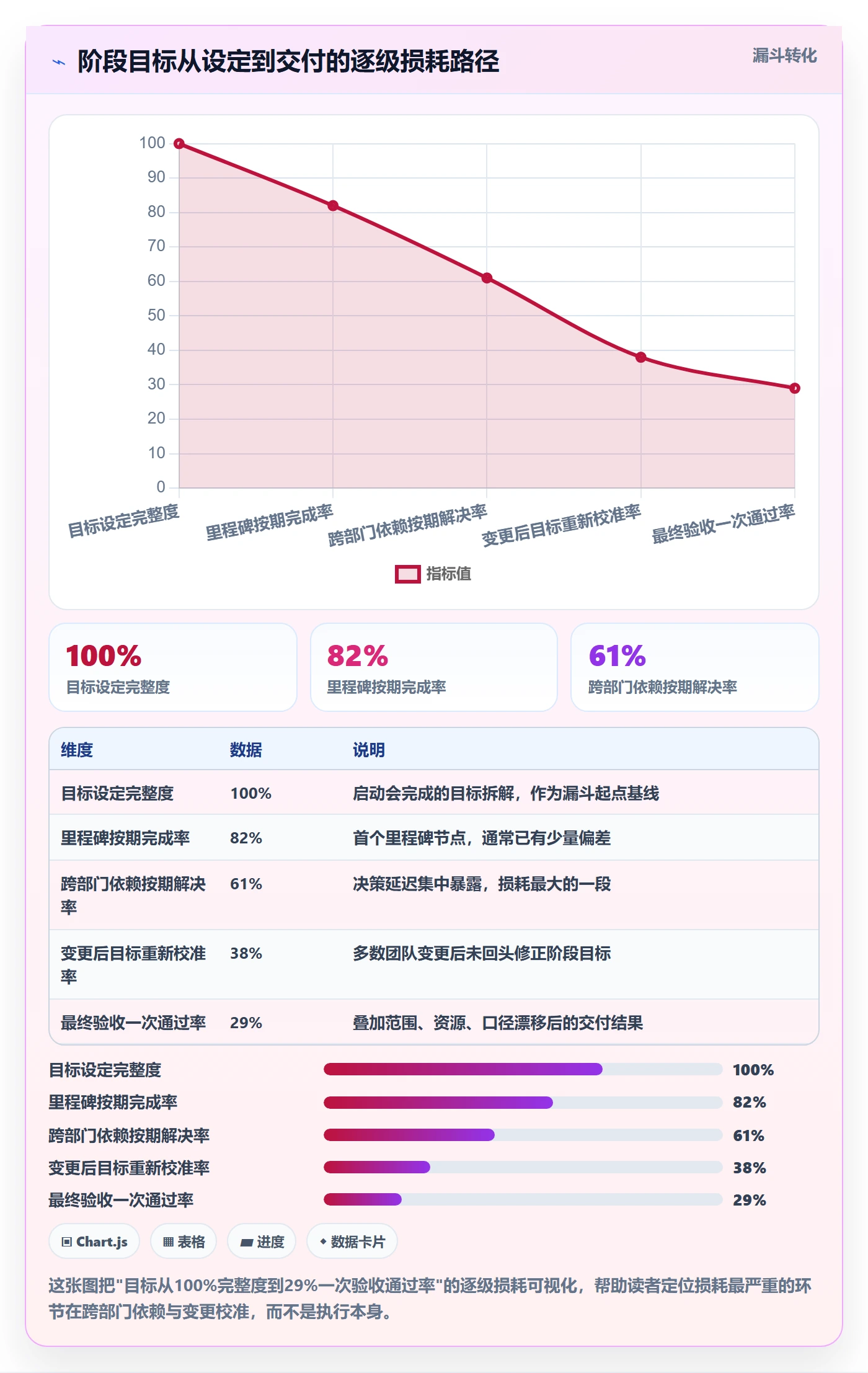 阶段目标落地方案:实施团队开展项目目标的风险控制案例解析