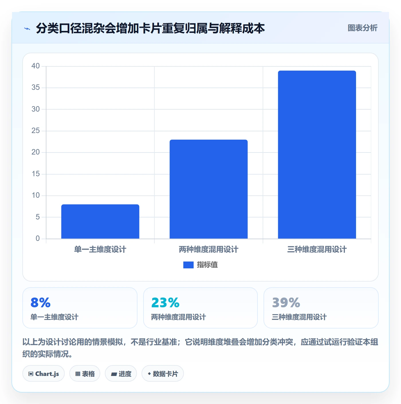 看板如何做好泳道?PMO风险控制与操作步骤