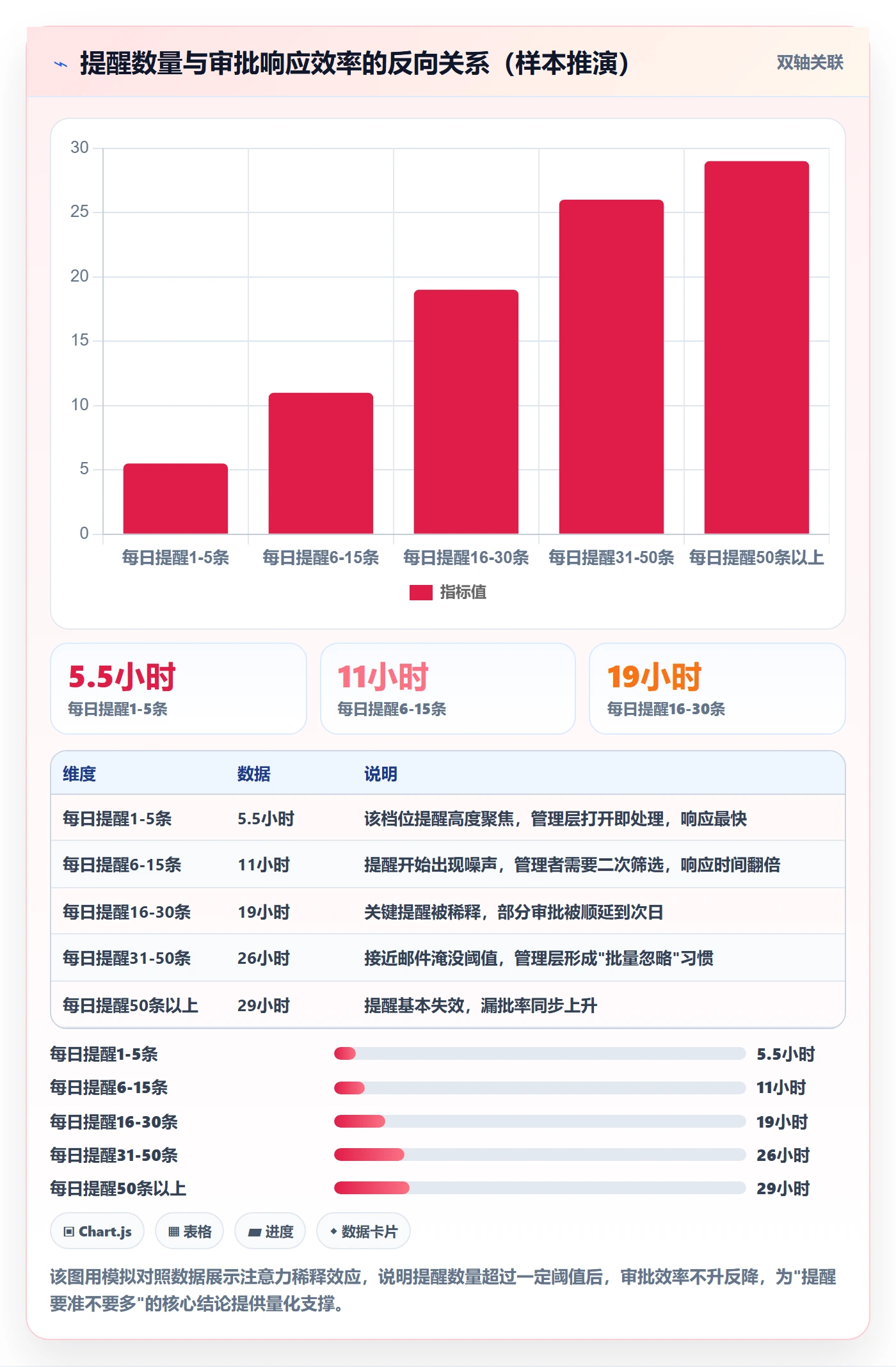 到期提醒最佳实践：管理层任务提醒入门指南，常见问题
