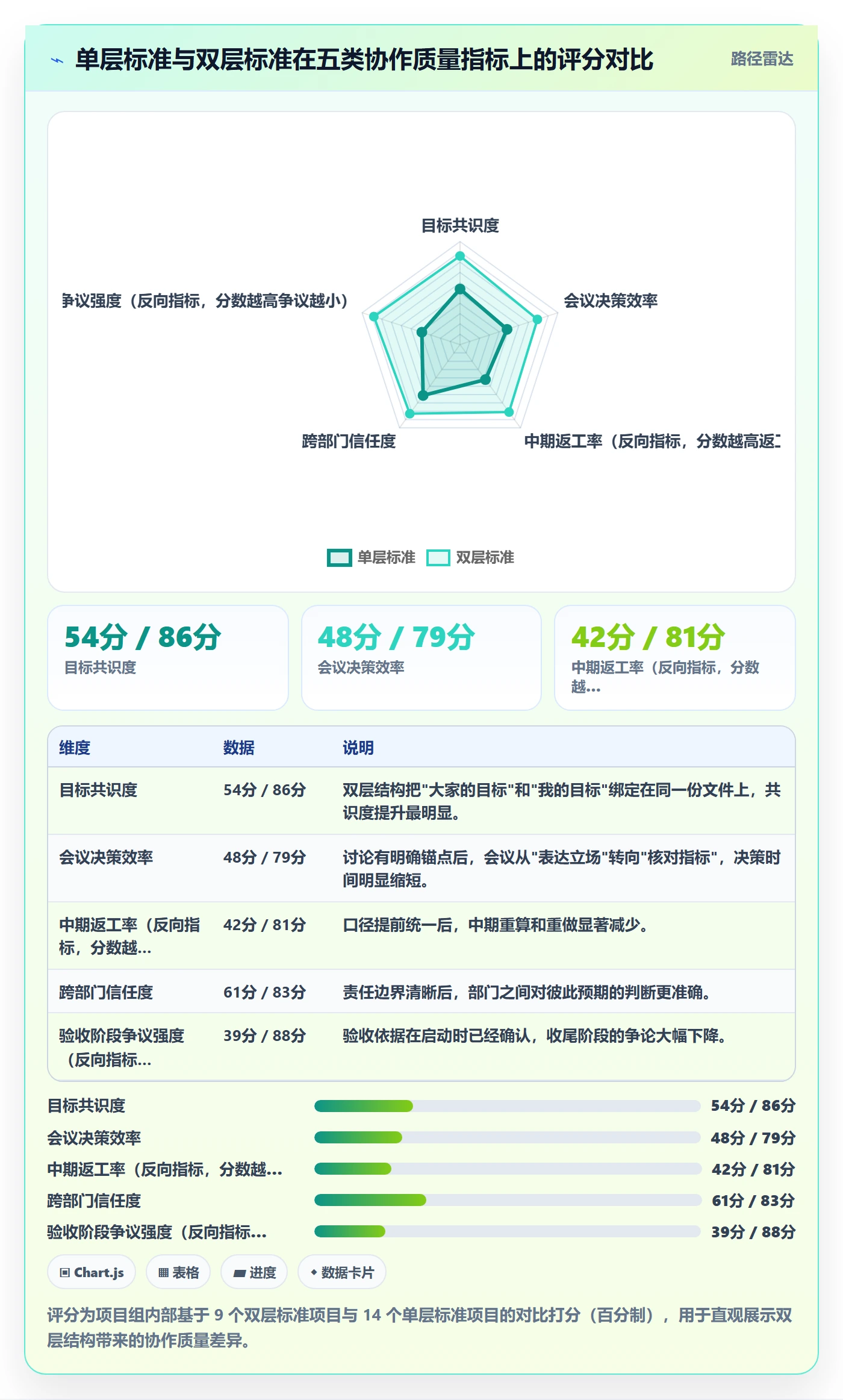 成功标准实操方法:跨部门团队提升项目目标效率的入门指南方法与模板