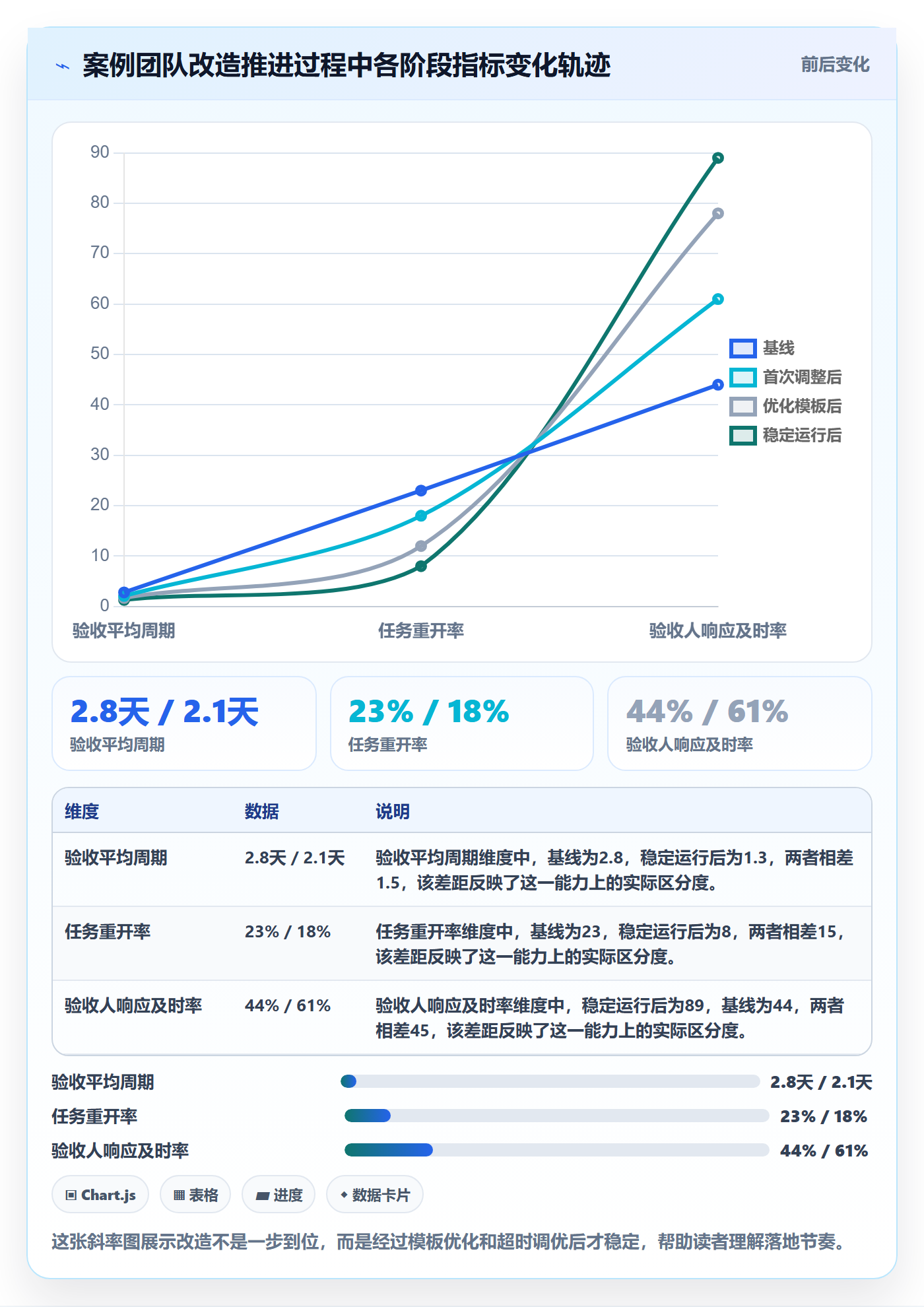 确认完成实操方法:项目成员提升任务验收效率的协同管理方法与模板