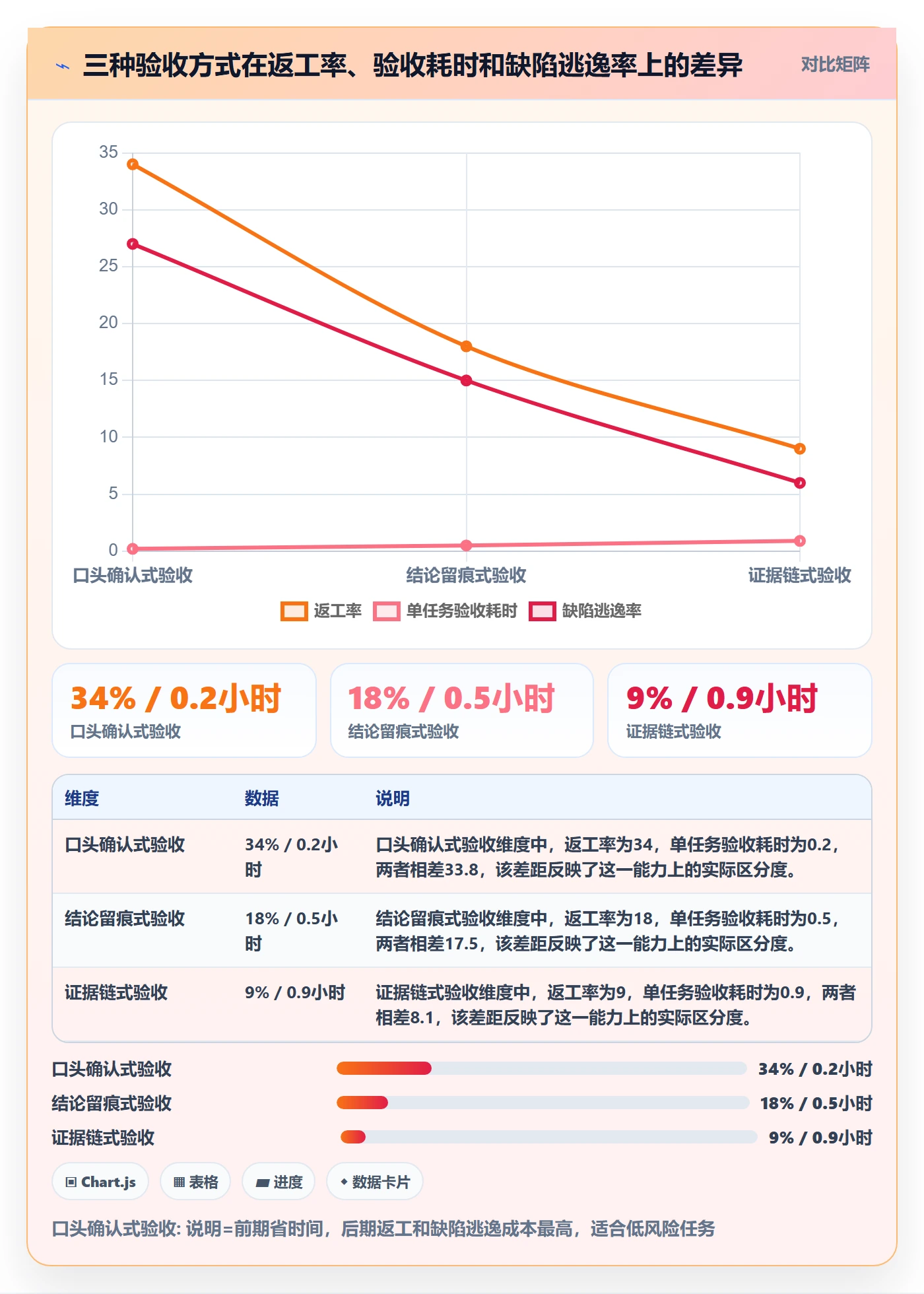 验收最佳实践：项目成员任务验收实操方法，常见问题
