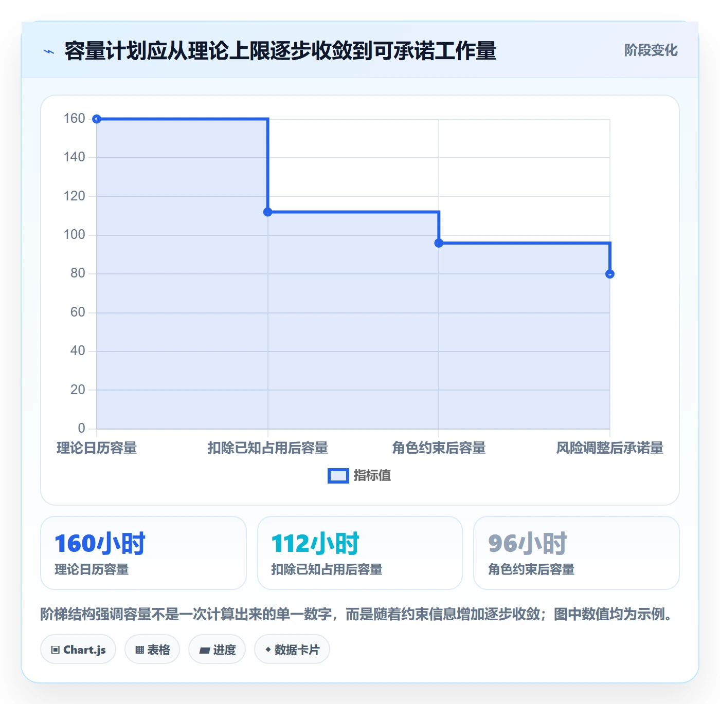 可用工时怎么做?项目负责人入门指南:人力资源计划从0到1