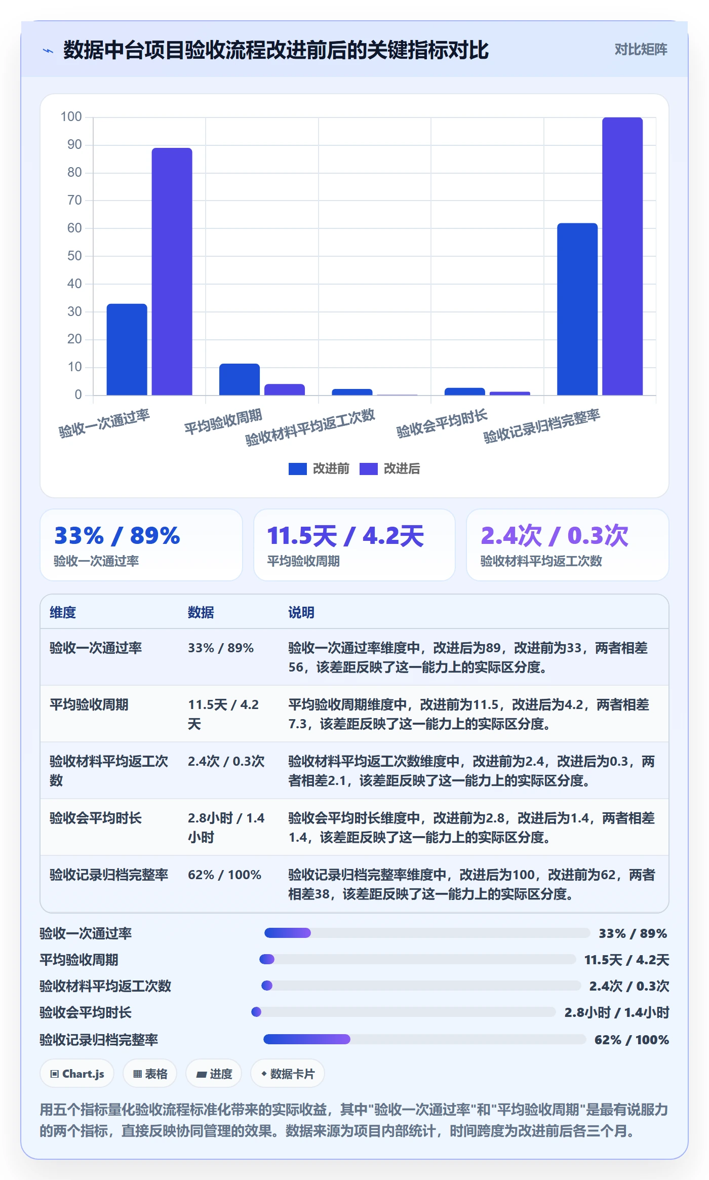 任务验收提交全流程：项目经理协同管理与一文讲清