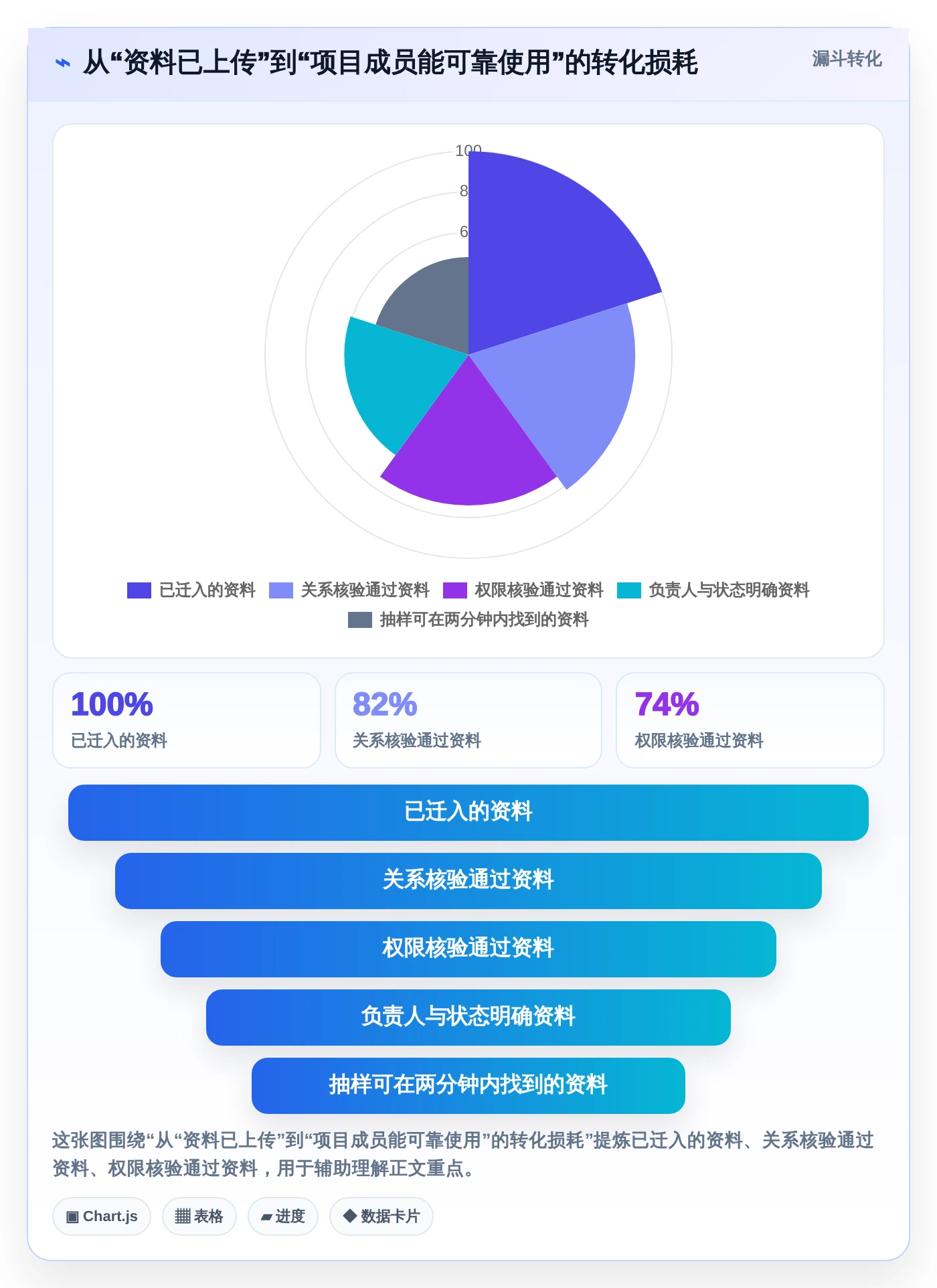 项目管理新趋势:2026年7款领先在线文档系统全面评测