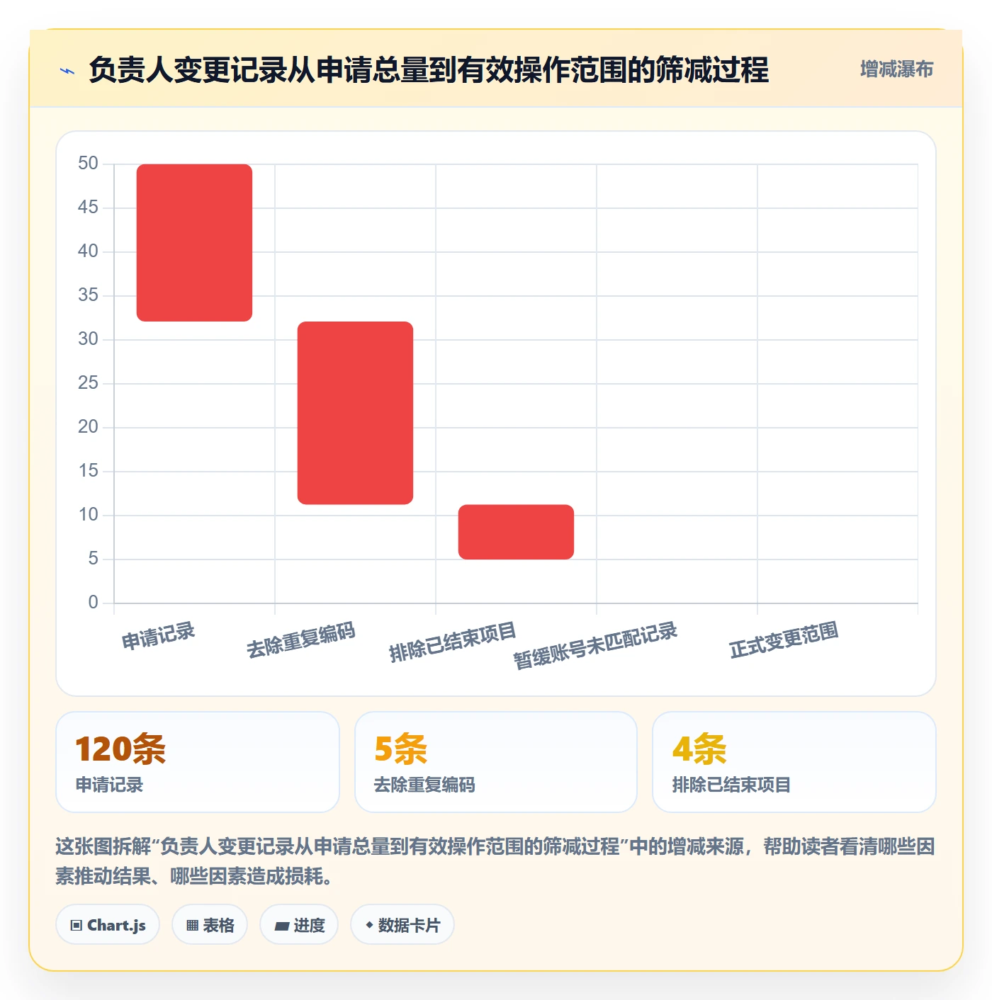批量操作流程与规范：PMO列表视图数据分析关键指标