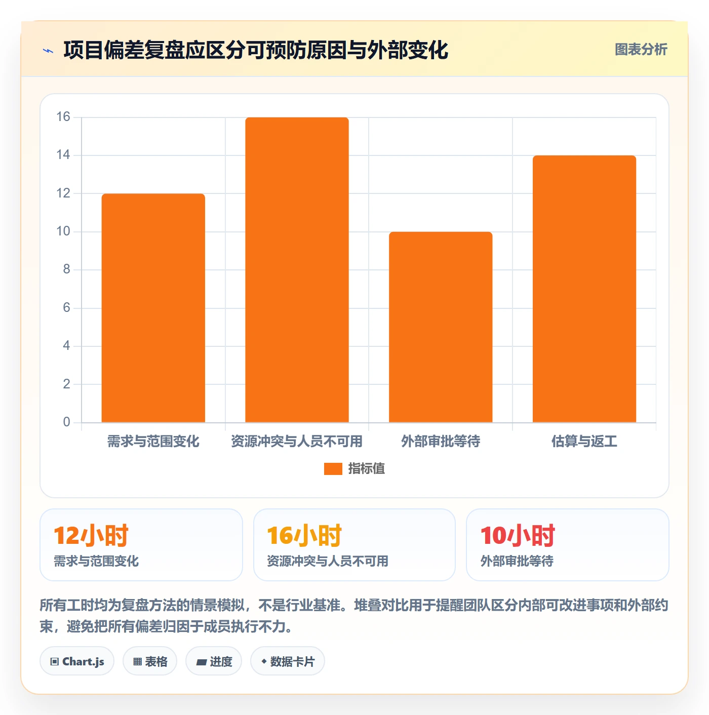甘特图甘特图全流程：项目成员风险控制与一文讲清